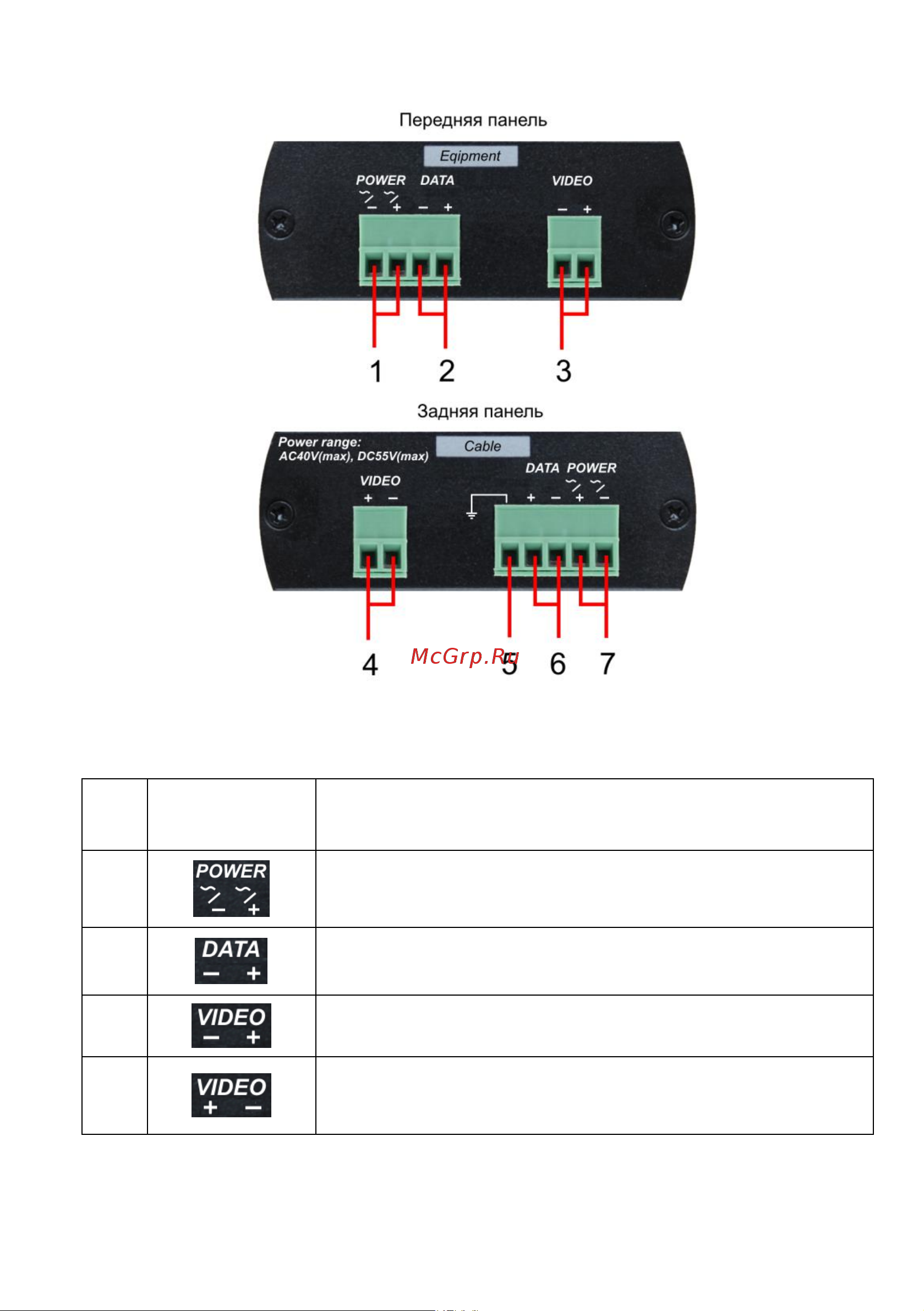 Sc&t SP004VPD [4/7] Разъѐмы подключения