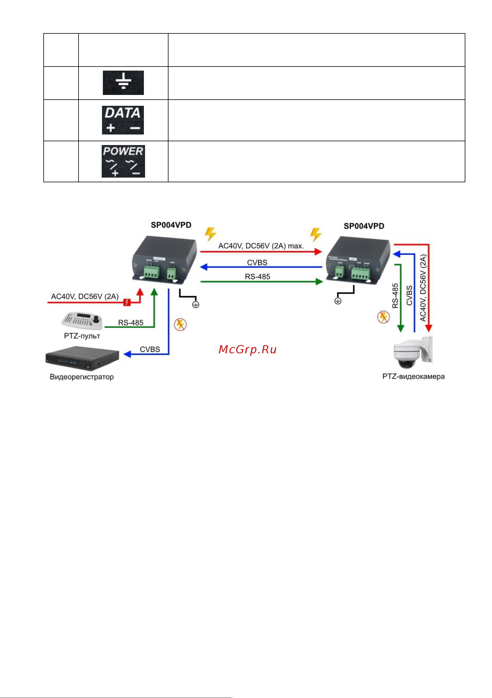 Sc&t SP004VPD [5/7] Схема подключения