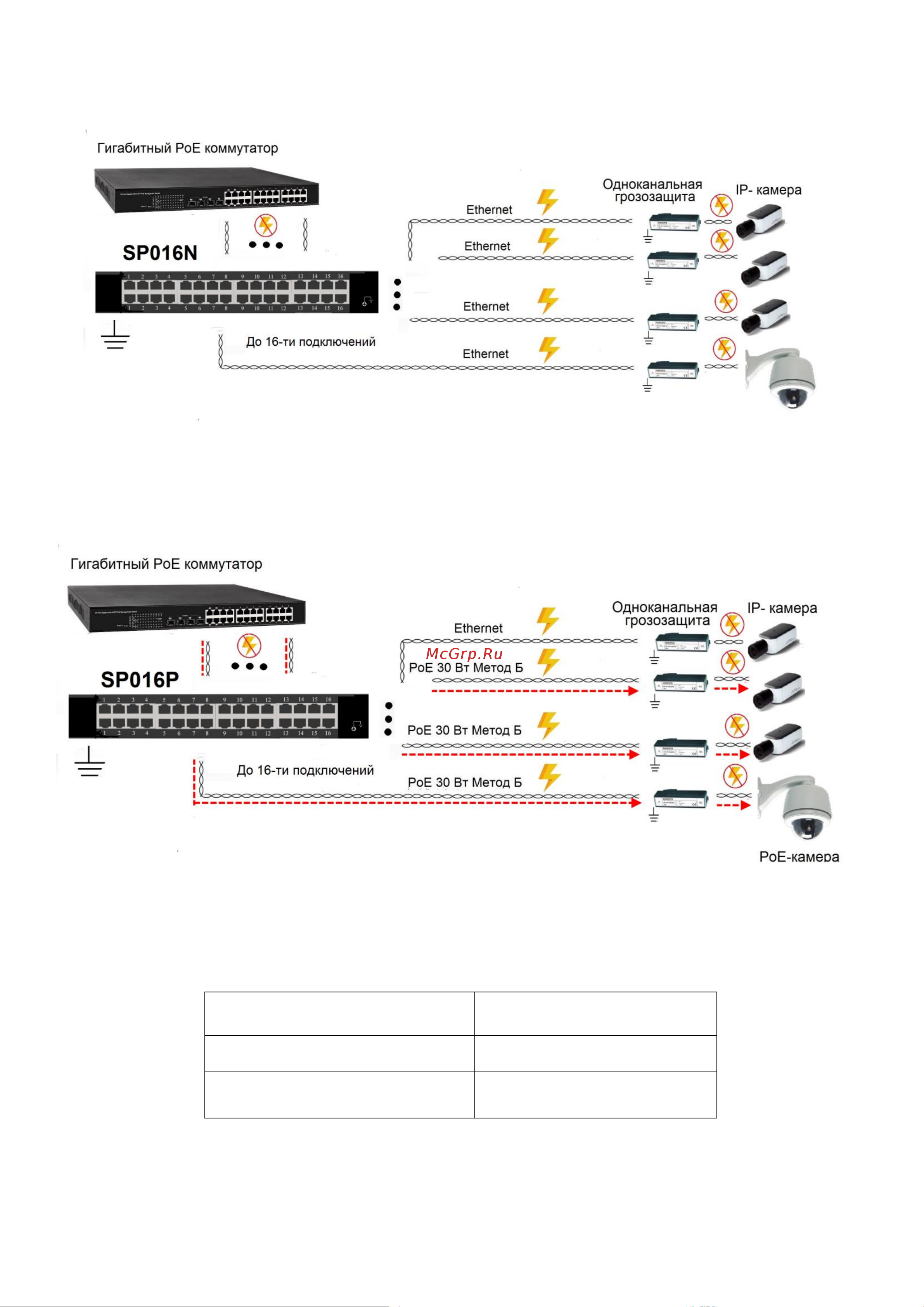 SC&T SP016P на 16 каналов sct0619 [3/6] Схема подключения