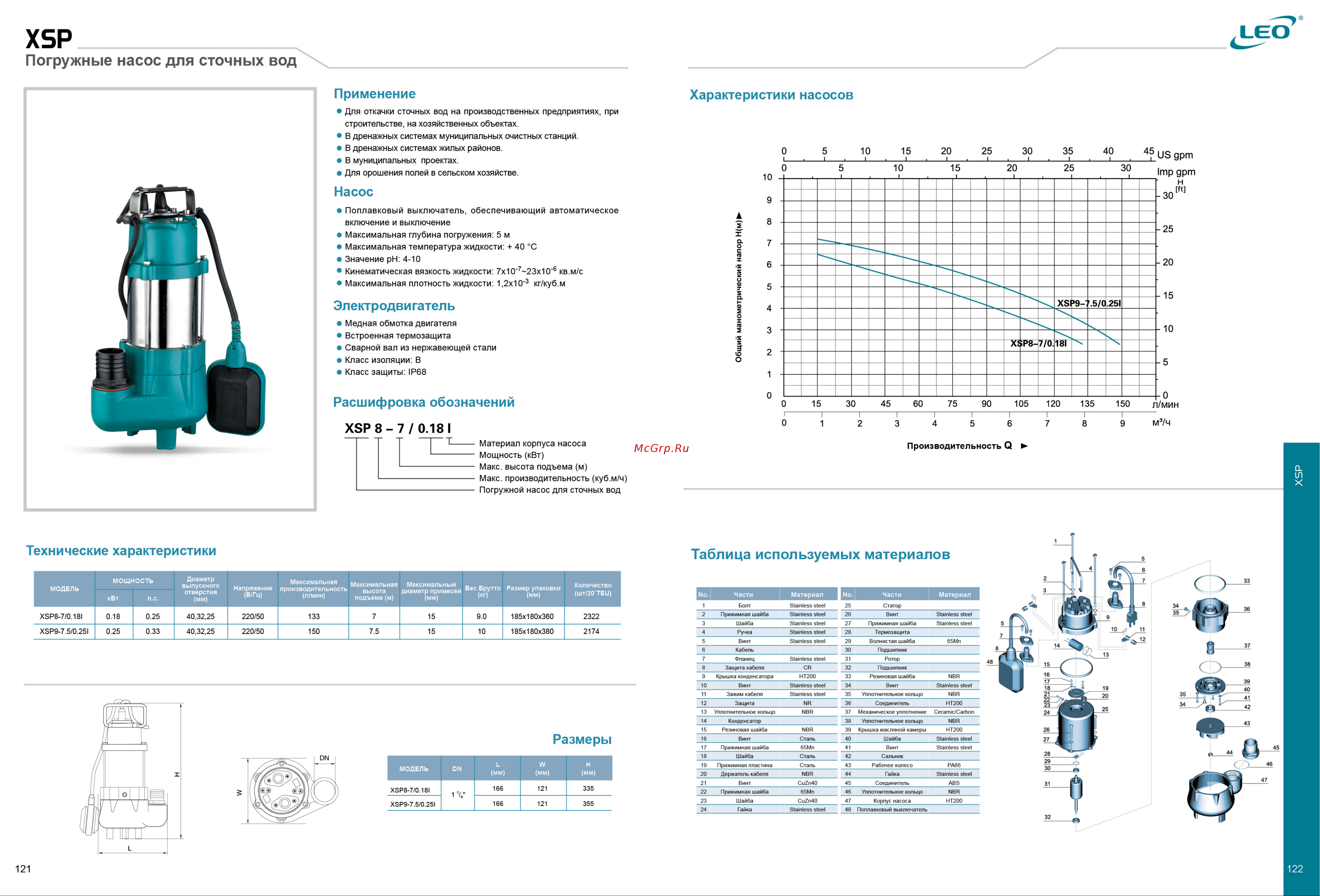LEO LVS10-7 [66/118] Xsp9 7 0 5i 0 5 0 3 40 32 25 220 50 150 7 15 10 185x180x380 2174