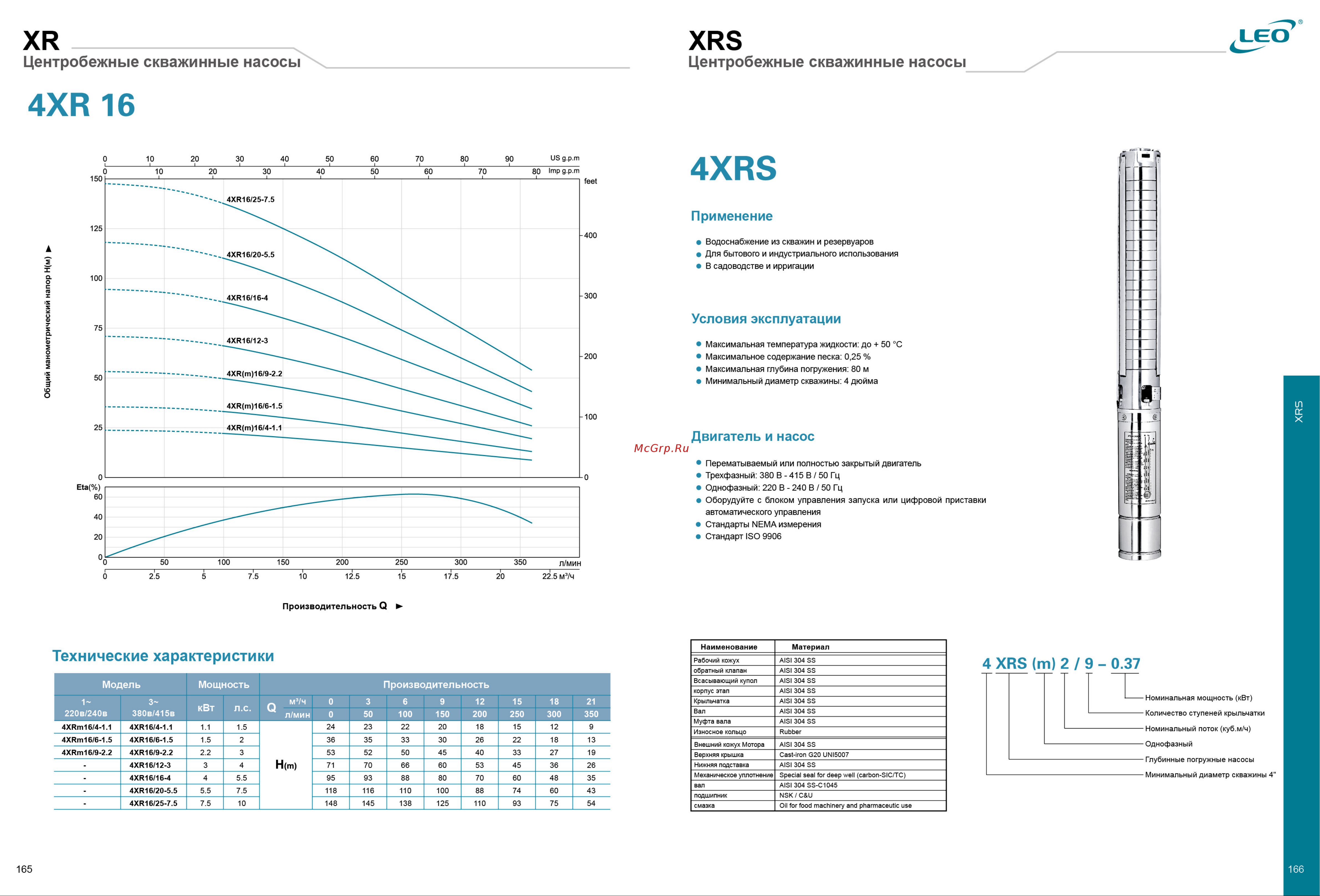 LEO LVR32-1 [88/118] Xrs т 2 9 0 7