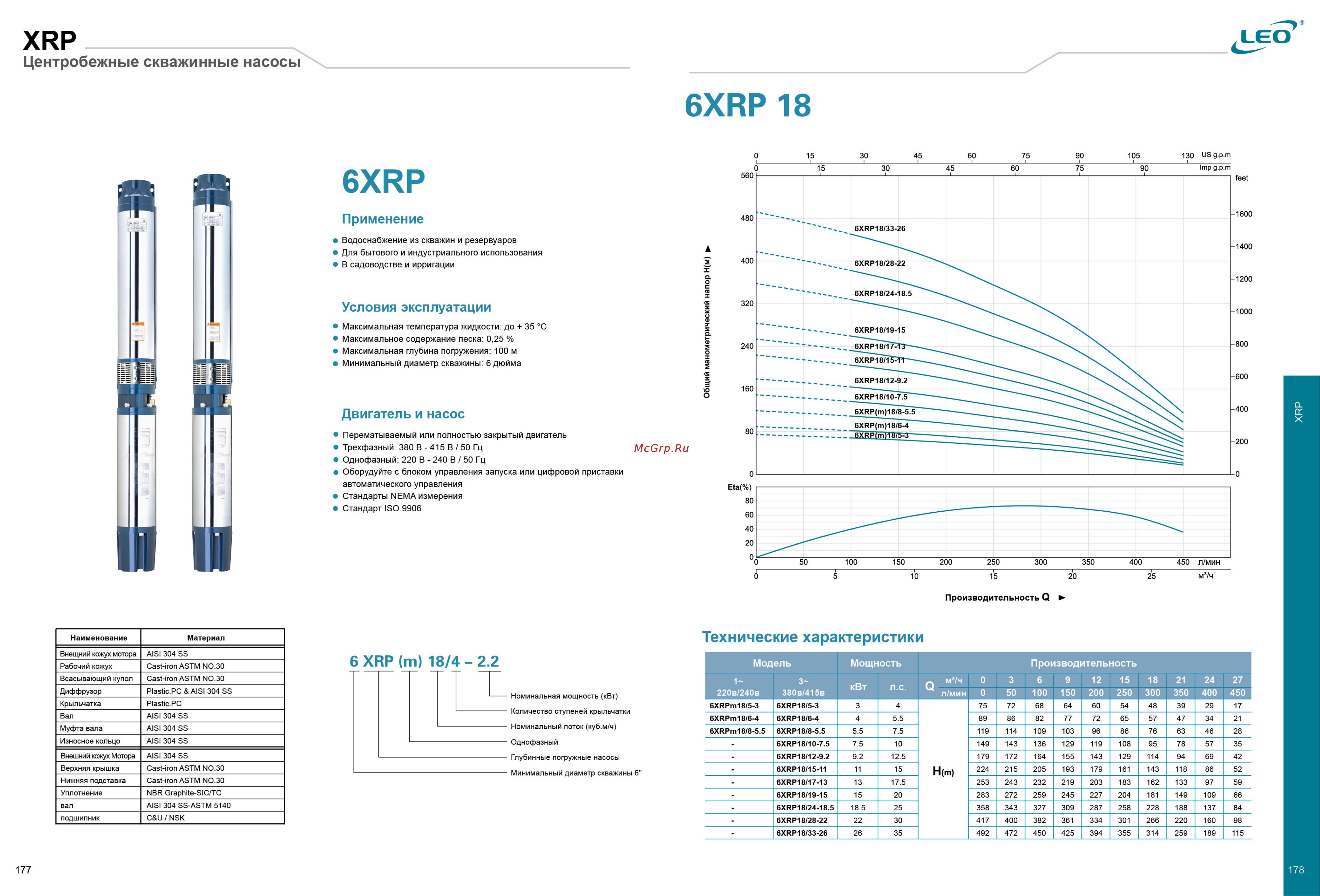 LEO LVR32-1 [94/118] Xrp 18