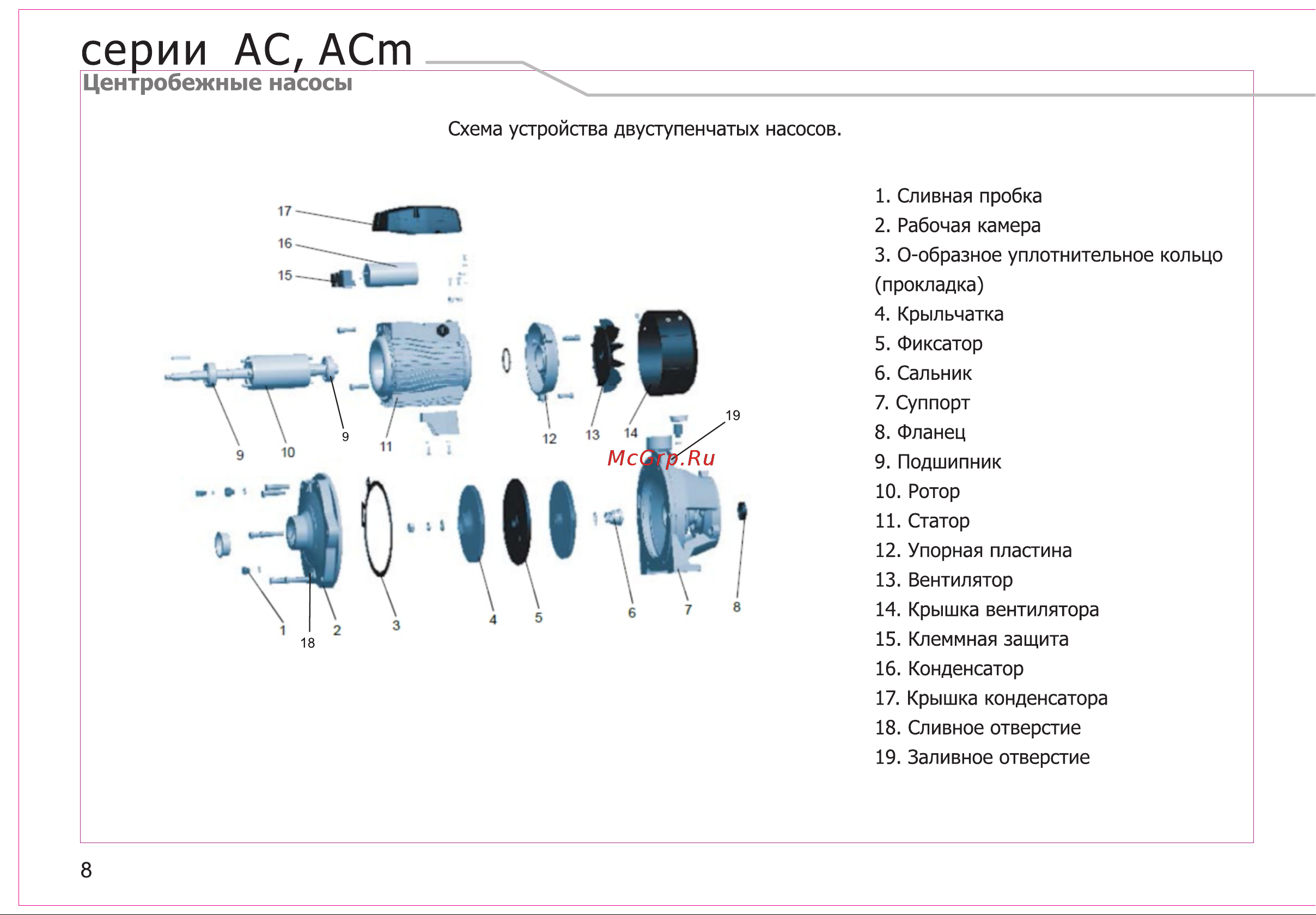 LEO ACm110B3 [10/23] Серии ас аст