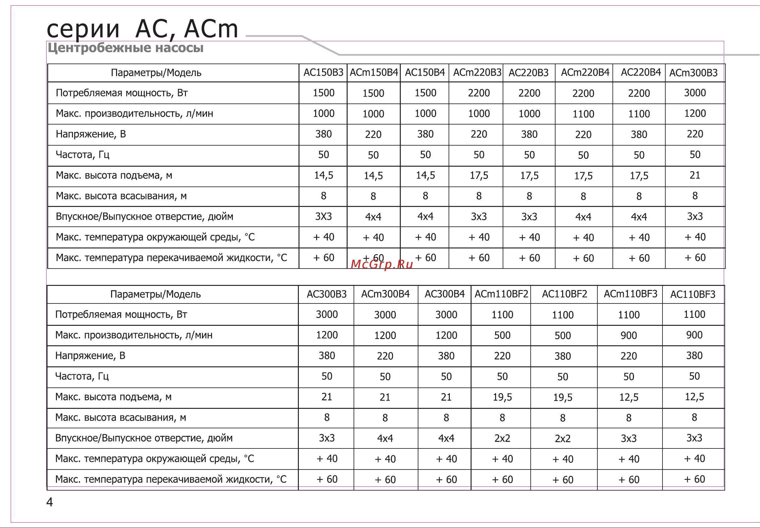 LEO ACm110B3 [6/23] Серии ас аст