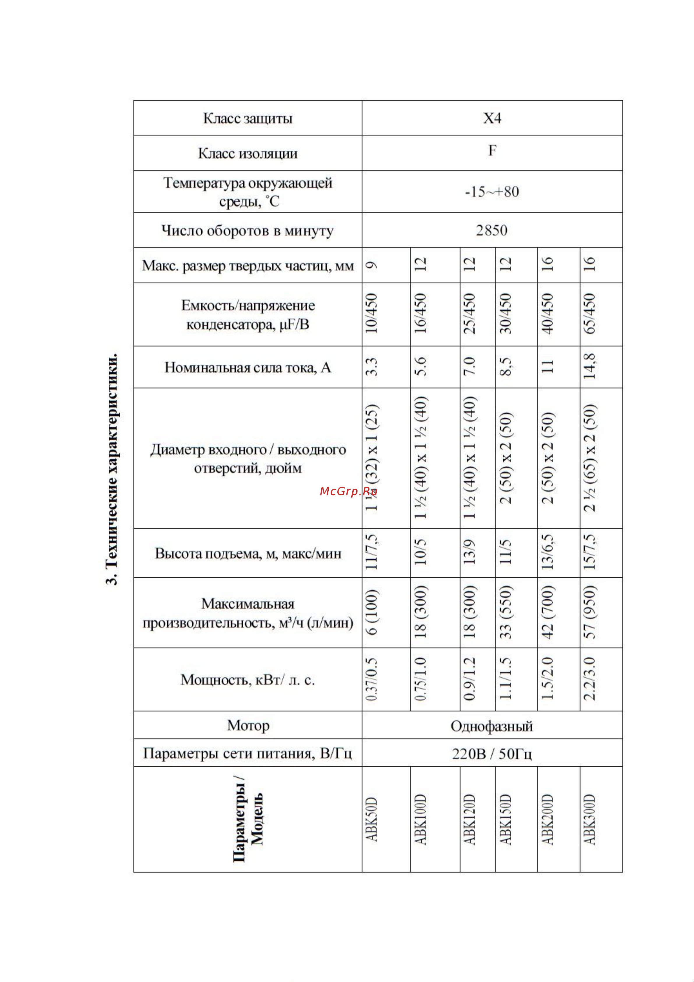 LEO ABK300 Инструкция по эксплуатации онлайн [4/16] 613712