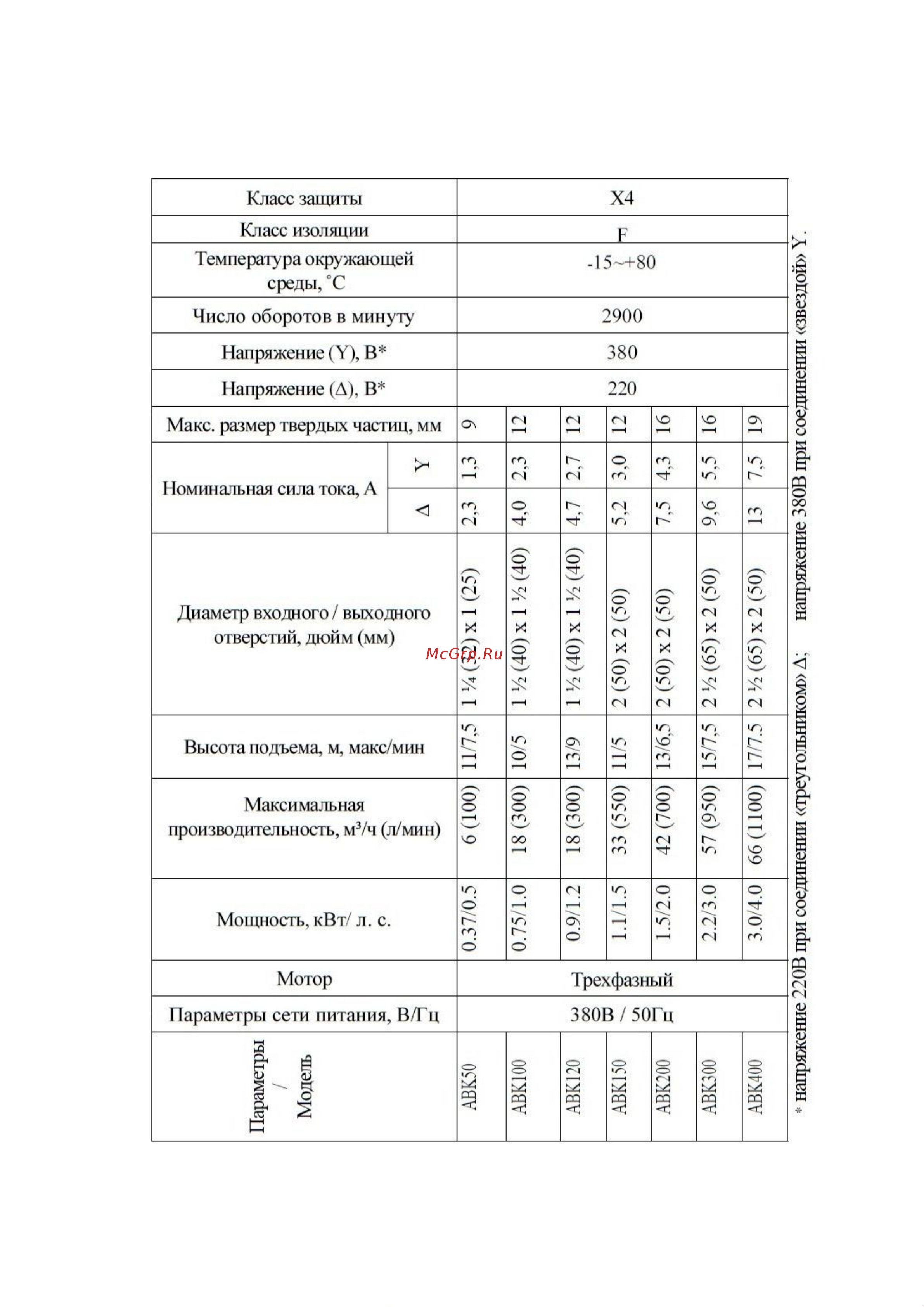LEO ABK300 Инструкция по эксплуатации онлайн [5/16] 613712
