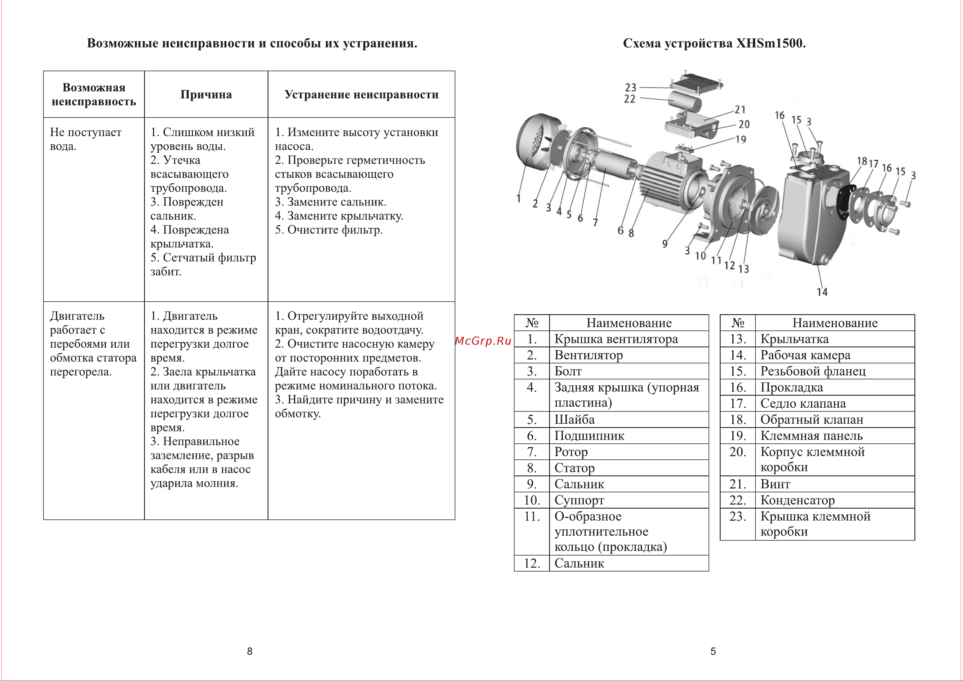 LEO XHSm1500 Инструкция по эксплуатации онлайн [5/6] 613891