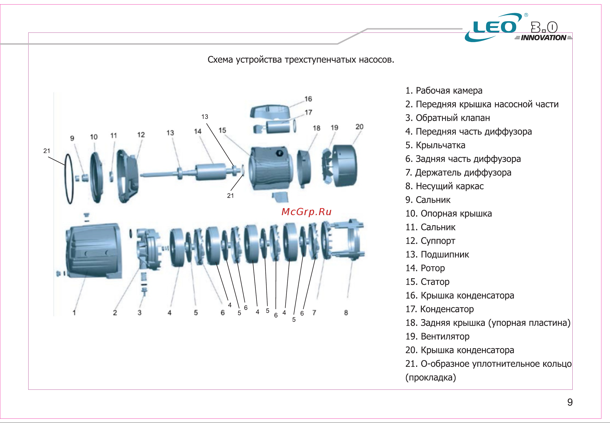 LEO 4ECm80 Инструкция по эксплуатации онлайн [11/23] 613906