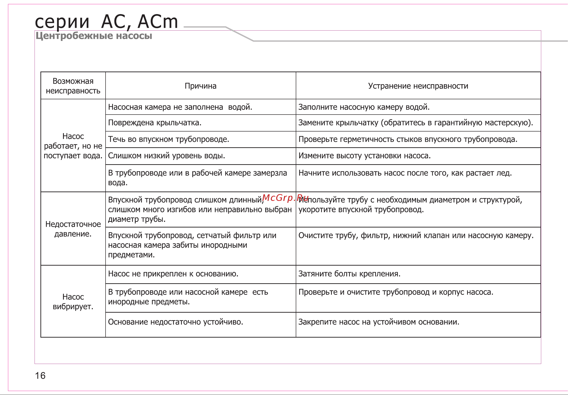 LEO 4ECm80 [18/23] Серии ас аст_____