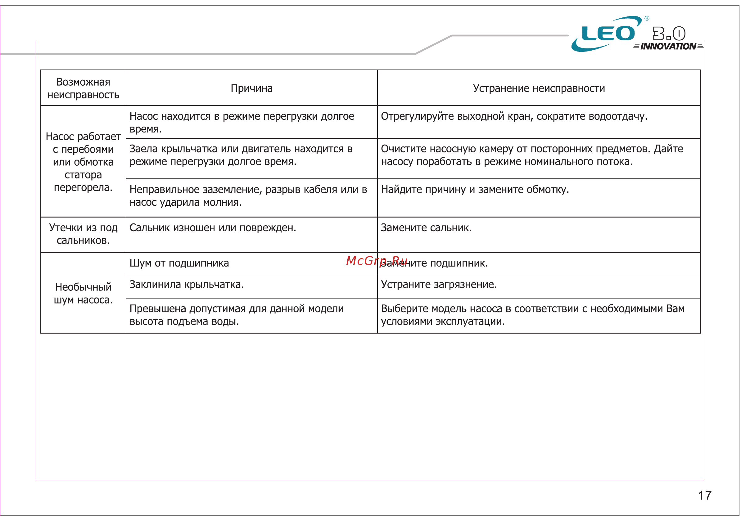 LEO 4ECm80 Инструкция по эксплуатации онлайн [19/23] 613906