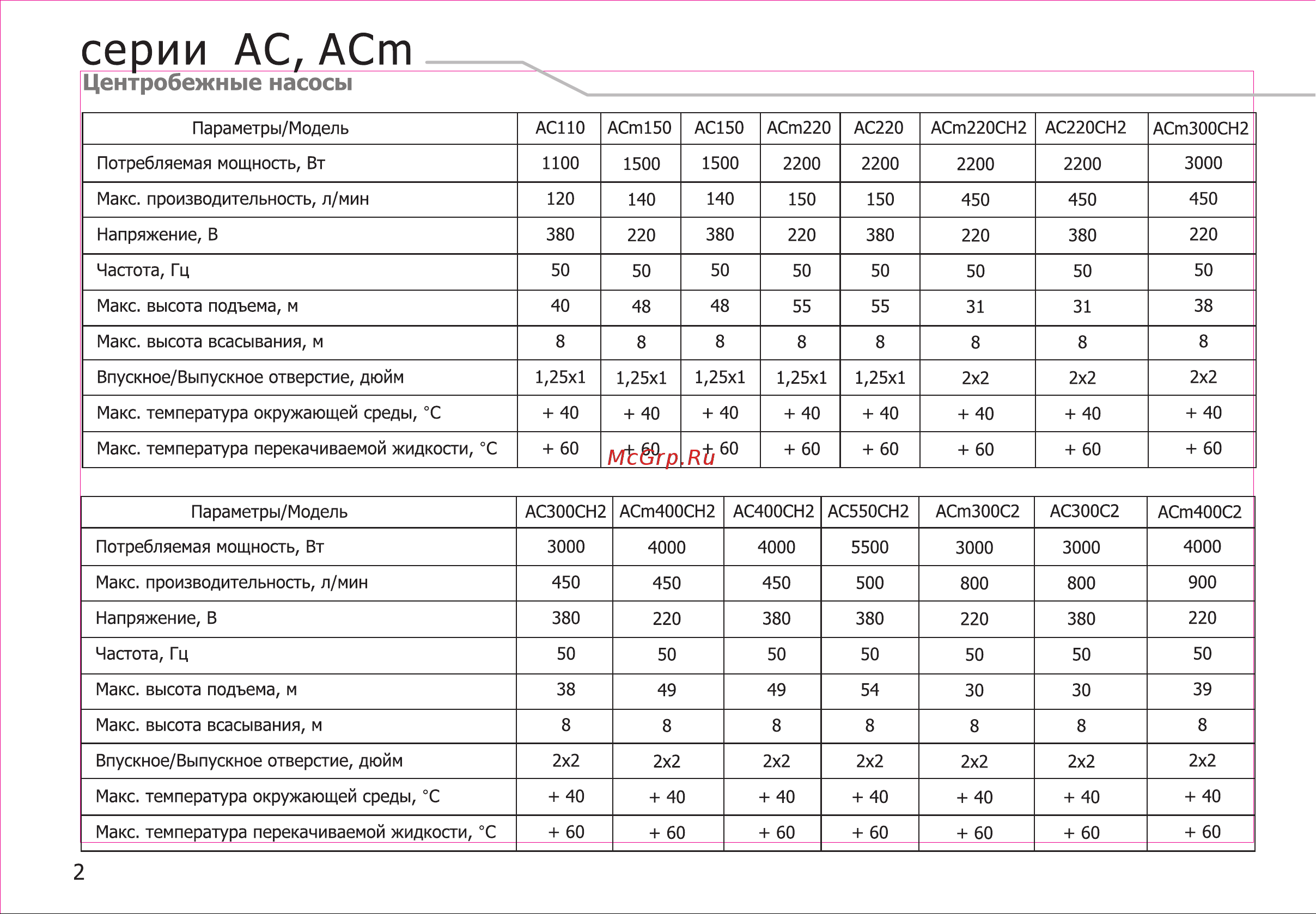 LEO 4ECm80 [4/23] Серии ас аст