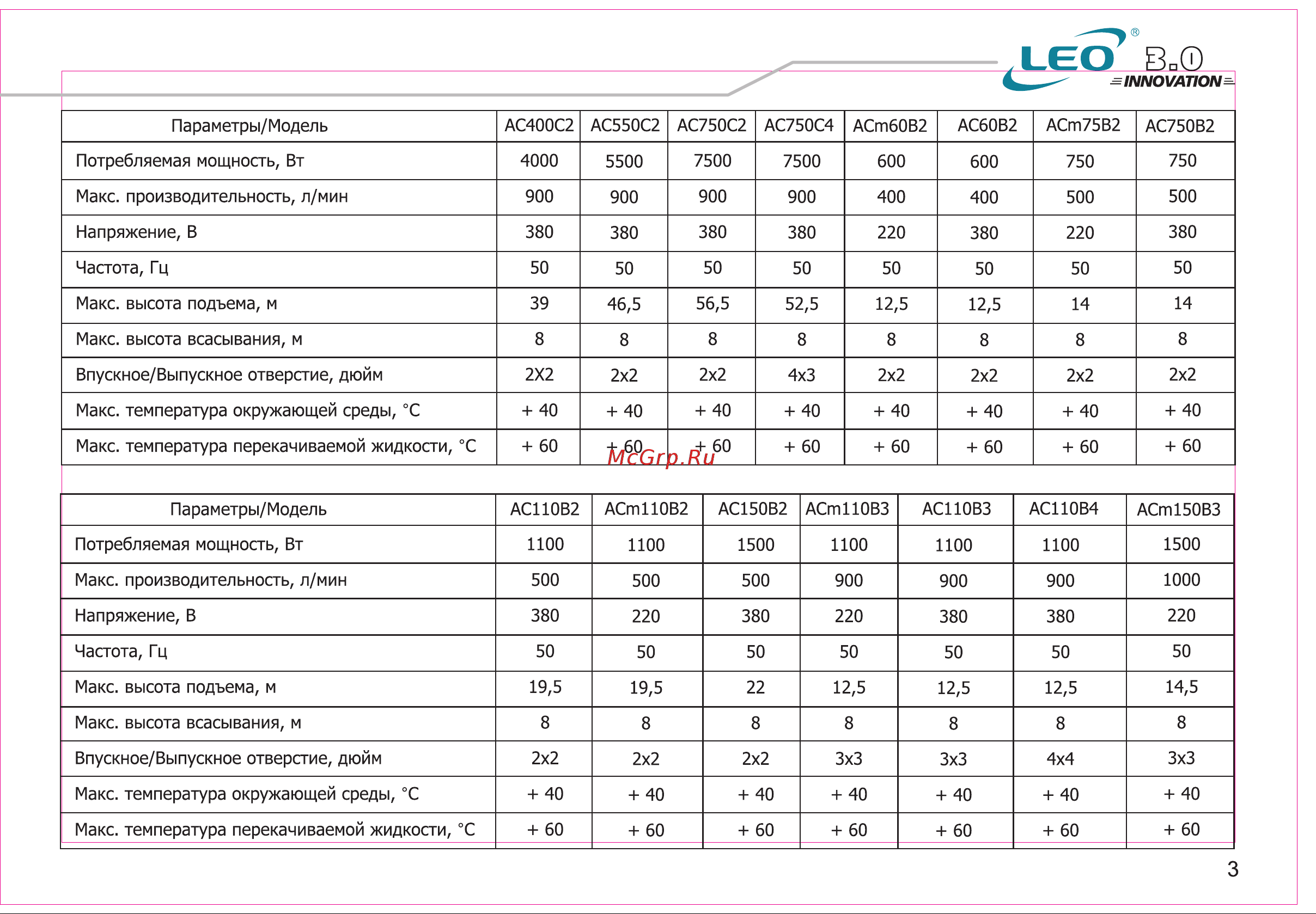 LEO 4ECm80 Инструкция по эксплуатации онлайн [5/23] 613906