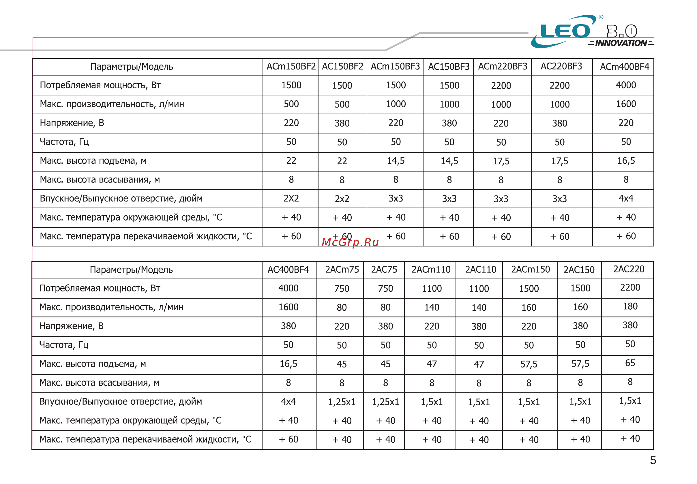 LEO 4ECm80 Инструкция по эксплуатации онлайн [7/23] 613906