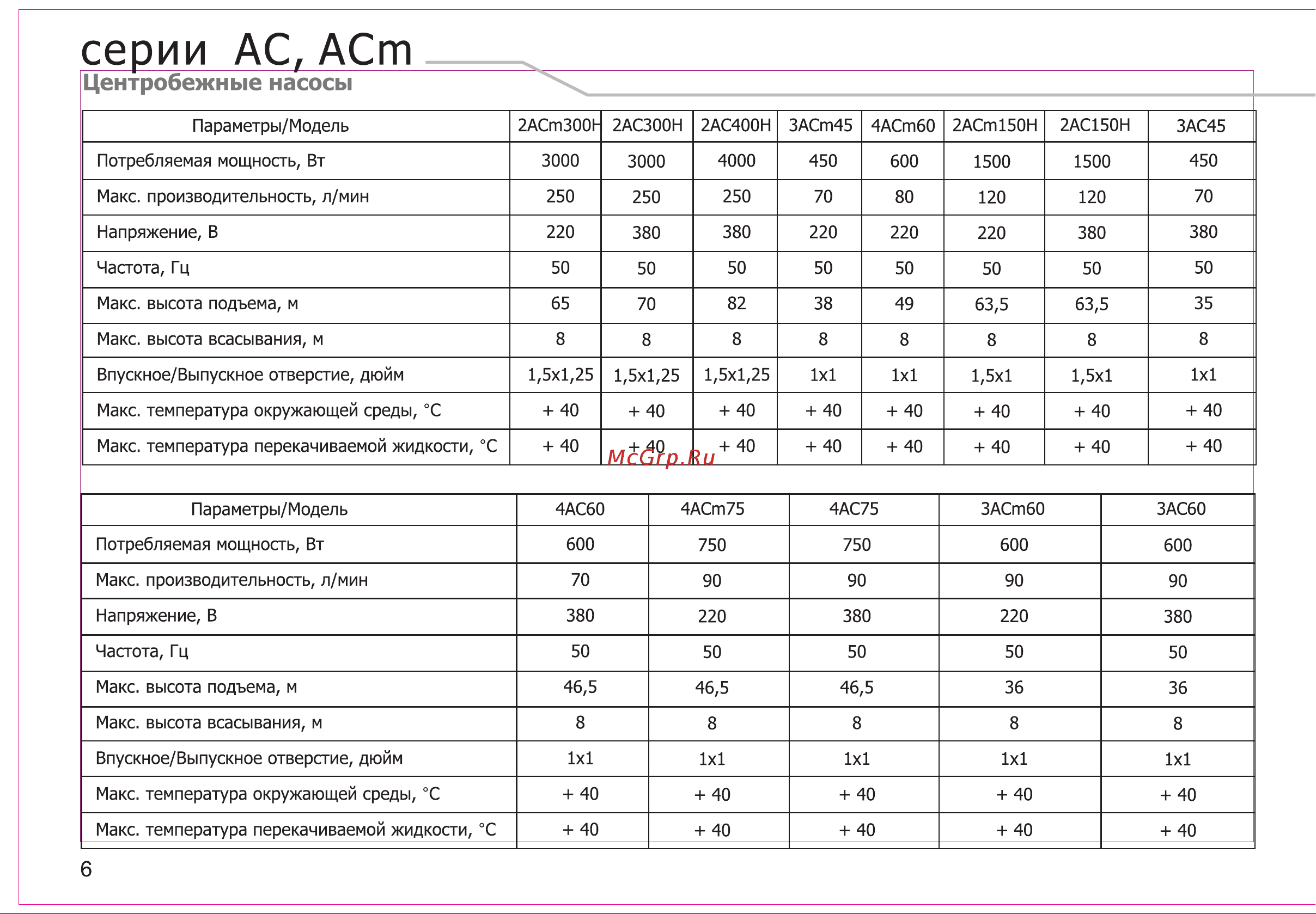 LEO 4ECm80 [8/23] Серии ас аст