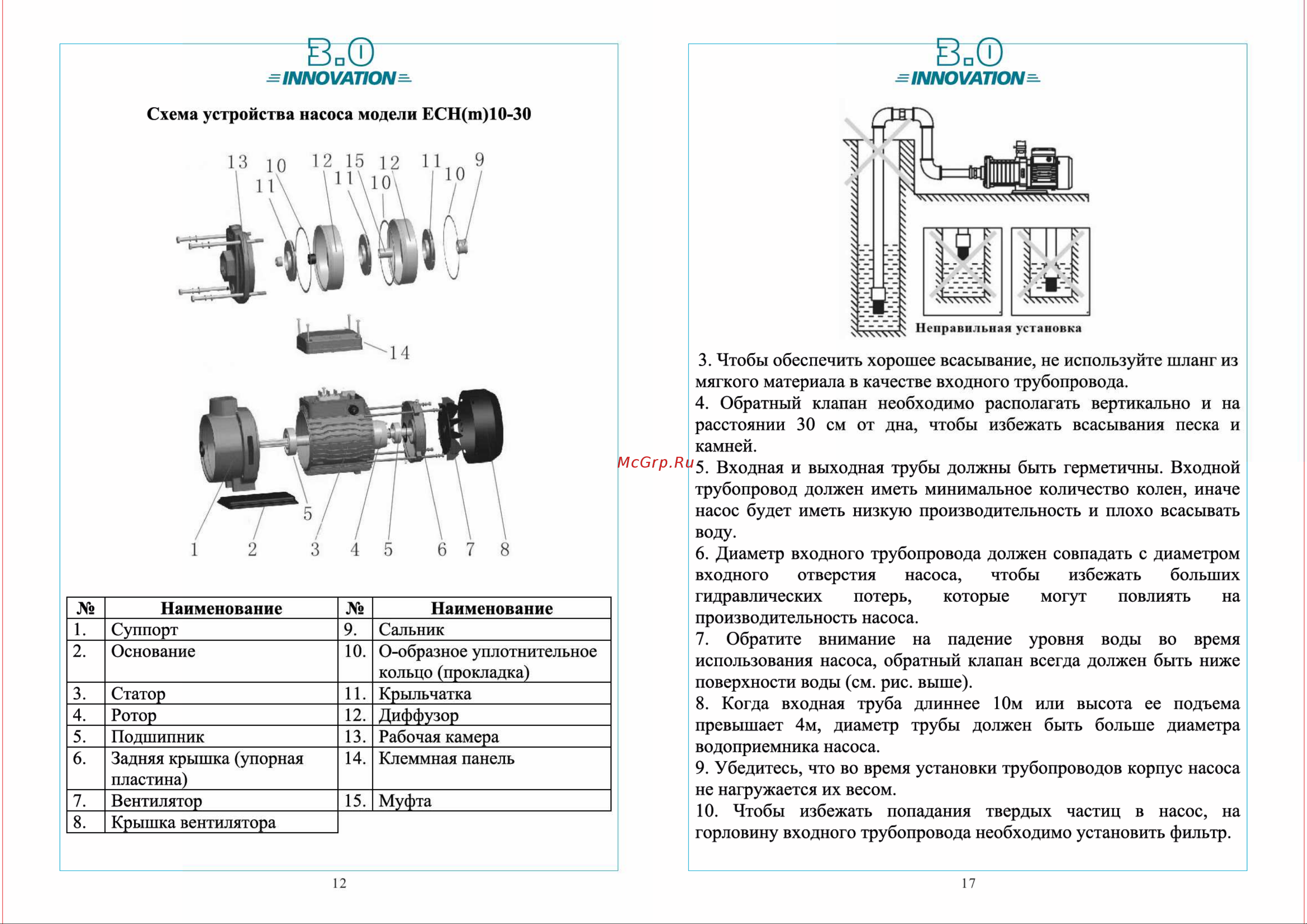 LEO ECH 15-40 [12/14] Innovation