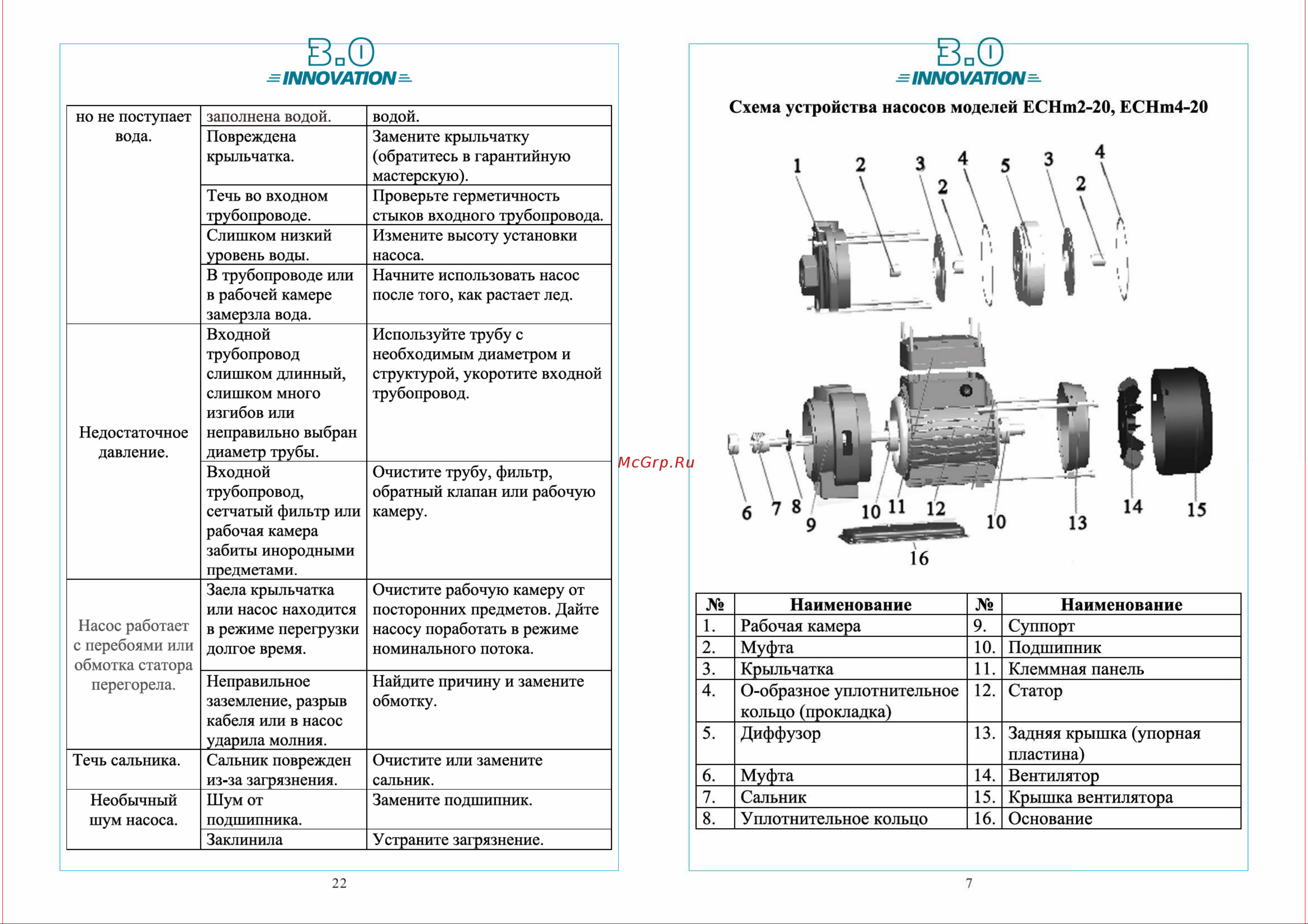 LEO ECH 20-30 [7/14] S innovations