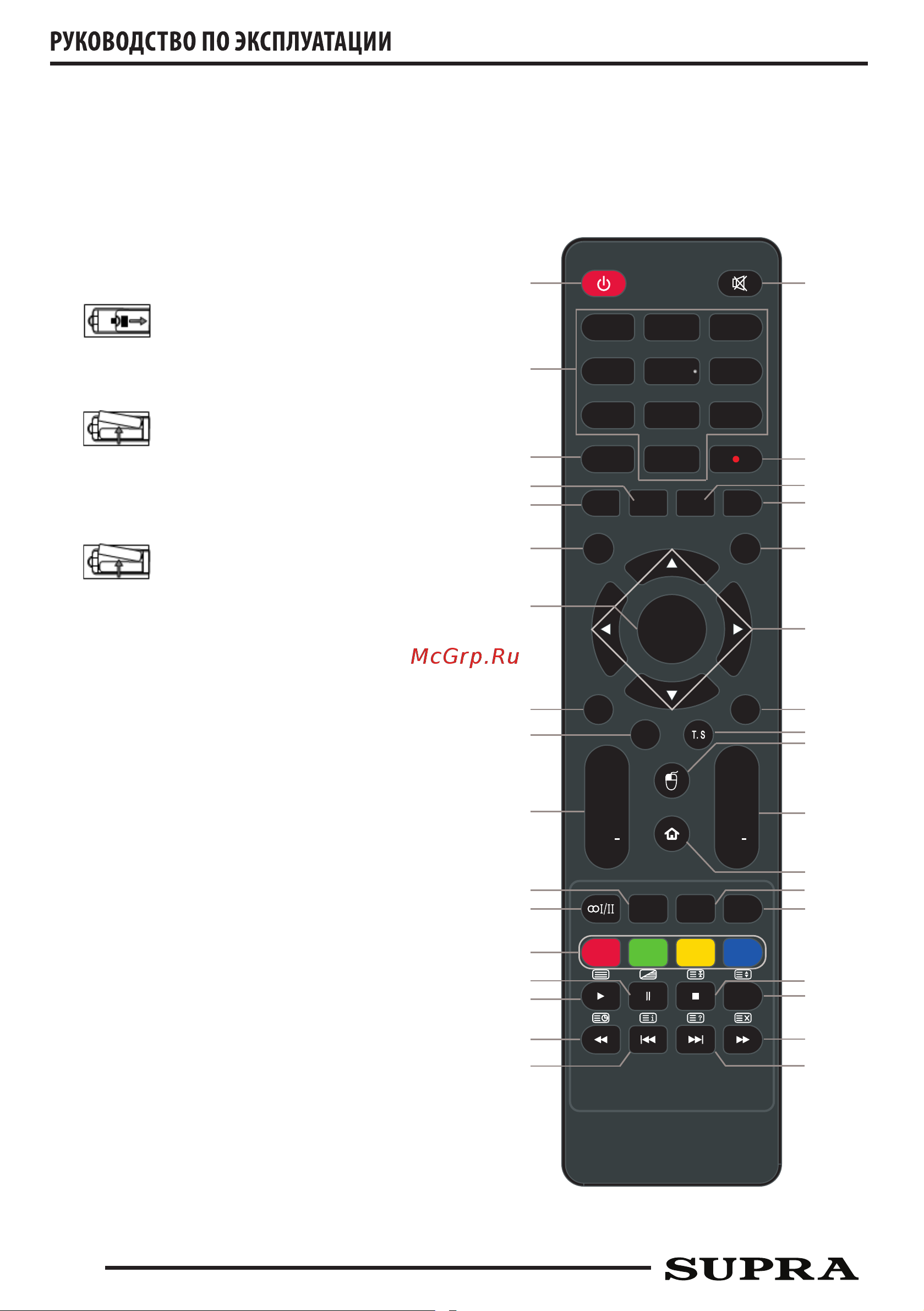 Supra STV-LC24ST0055W [10/32] Пульт дистанционного управления