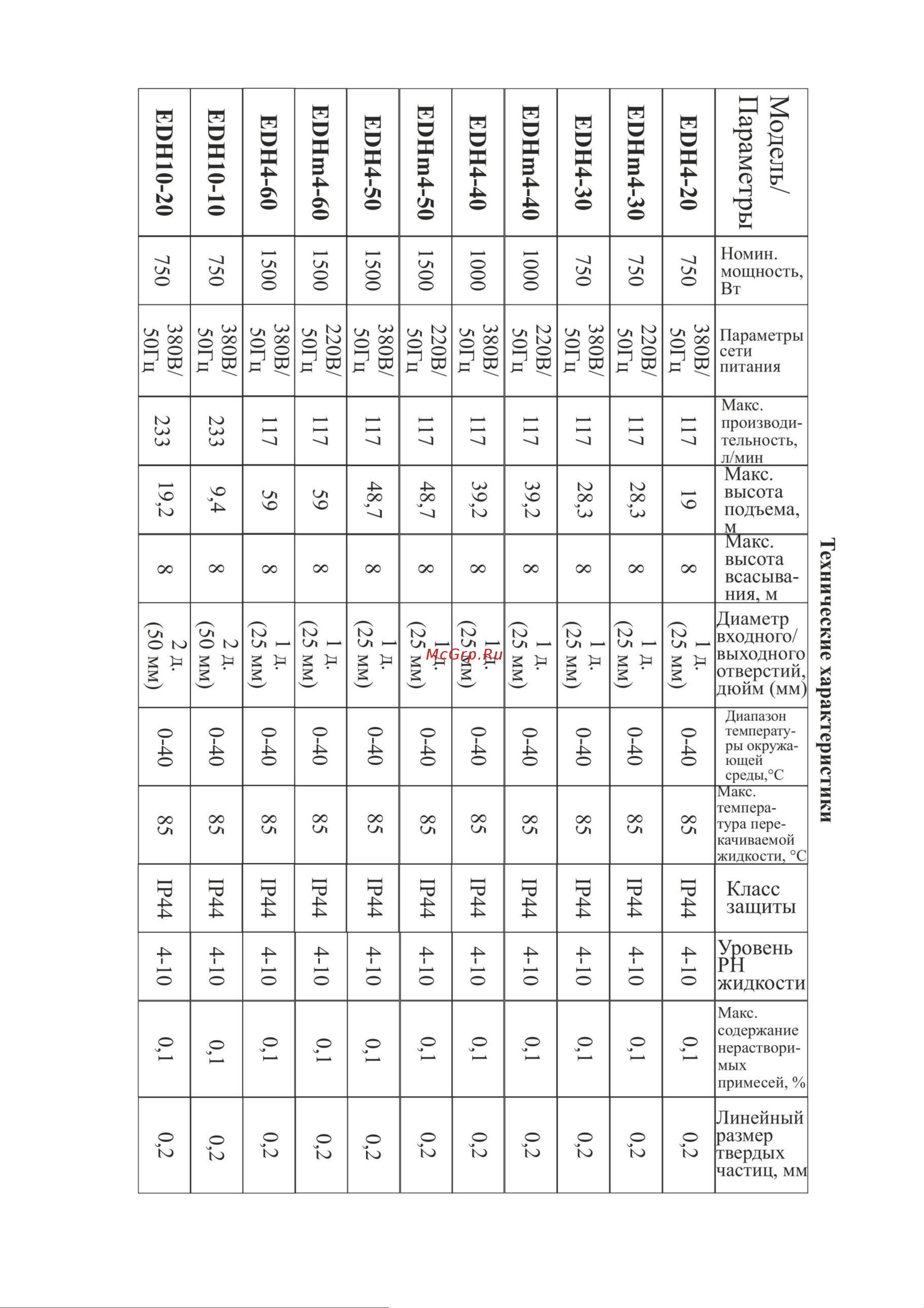 LEO EDH 20-30 Инструкция по эксплуатации онлайн [4/19] 614089