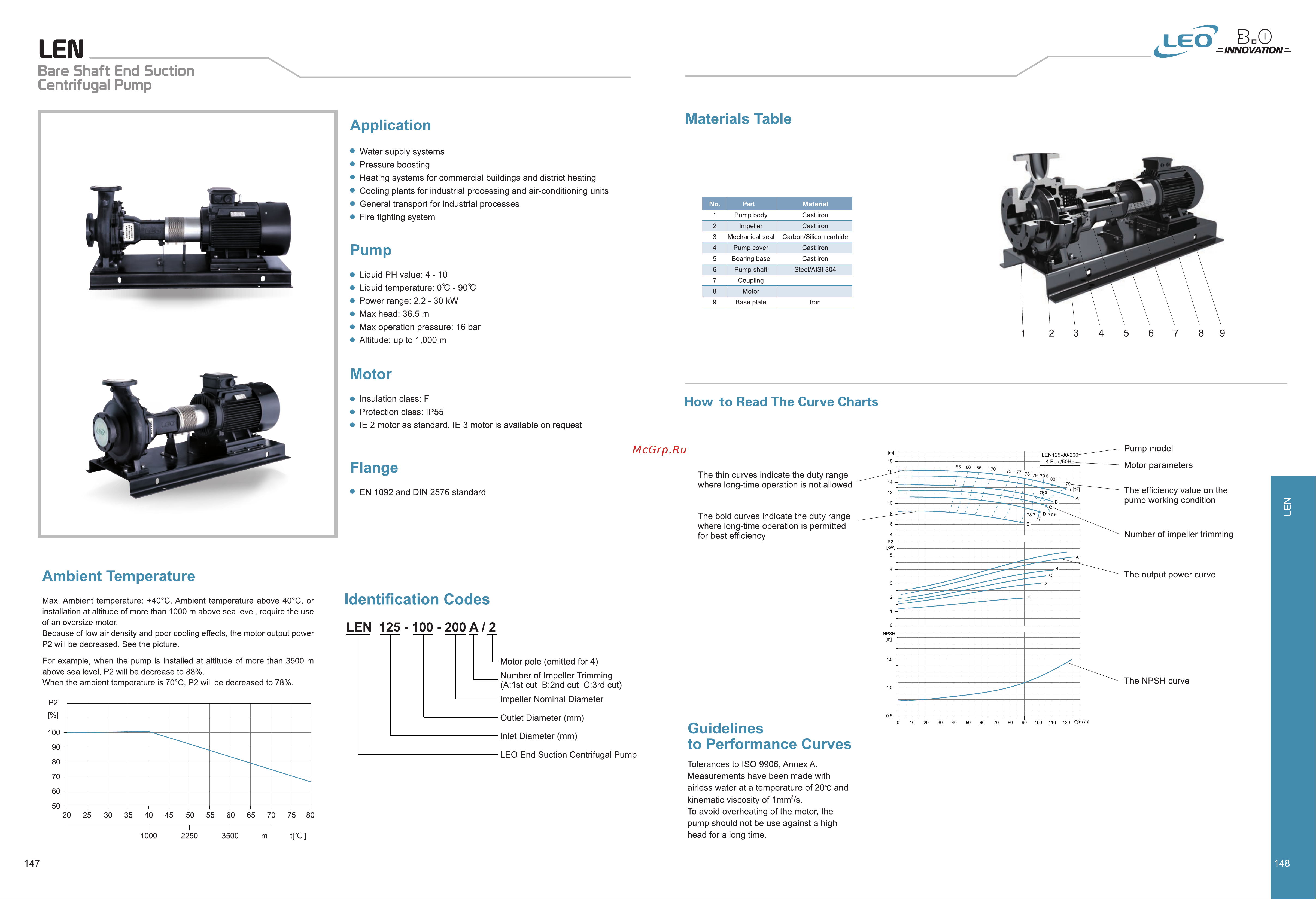 LEO LEN 125-80-200D Инструкция по эксплуатации онлайн