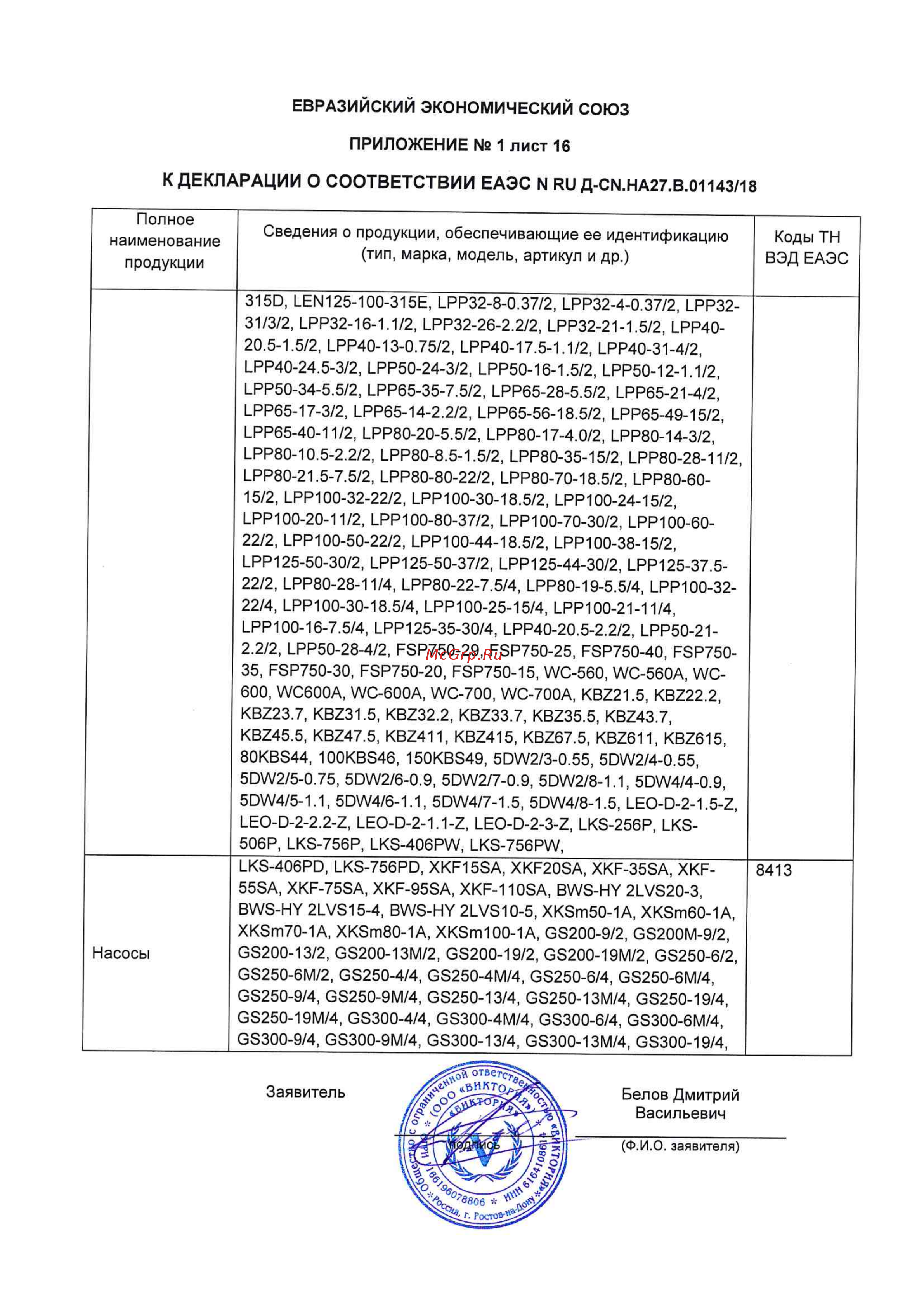 LEO LEN 125-80-315 Сертификат онлайн [17/28] 614155