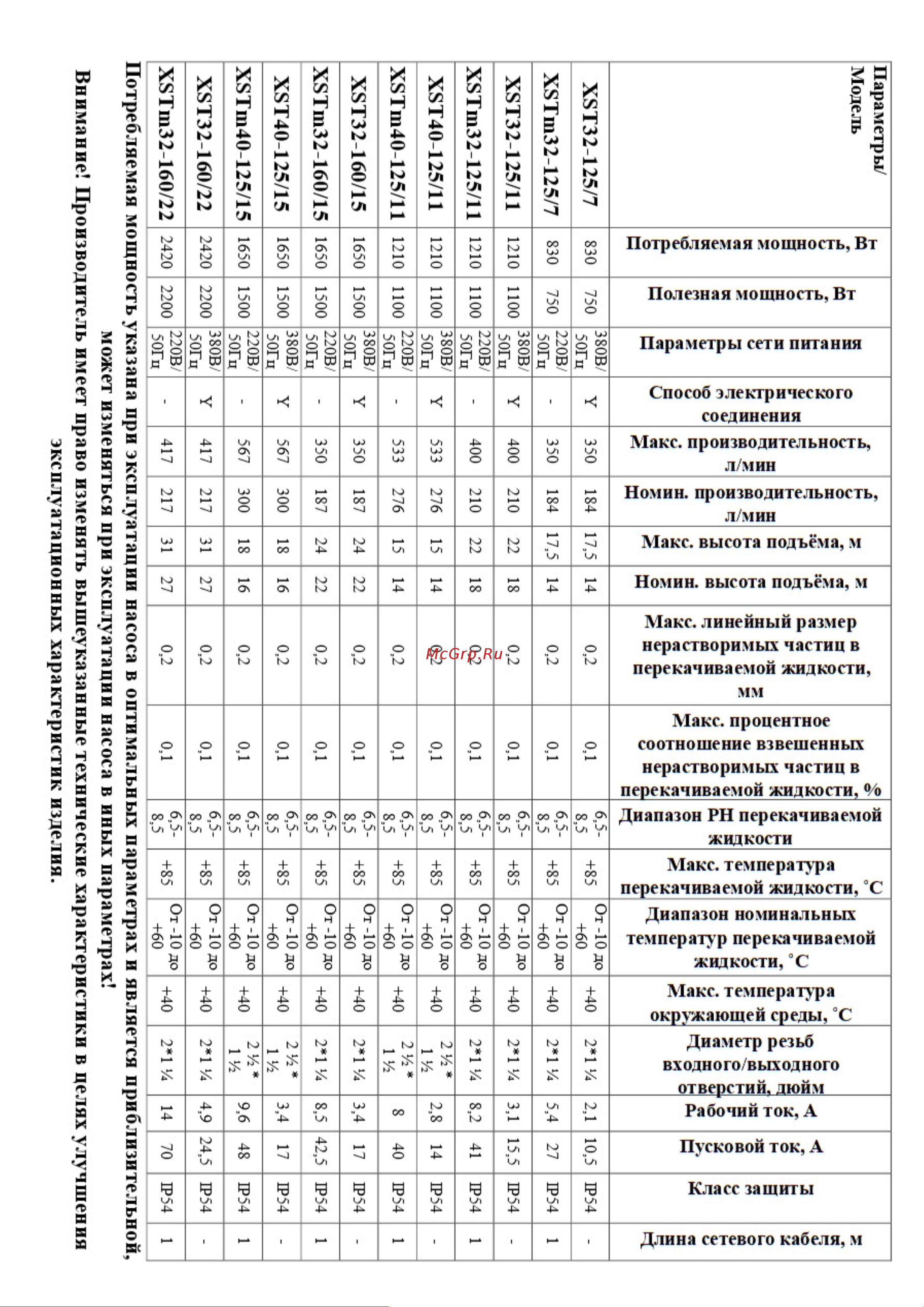 LEO XST32-125/11 Инструкция по эксплуатации онлайн [4/29] 614166
