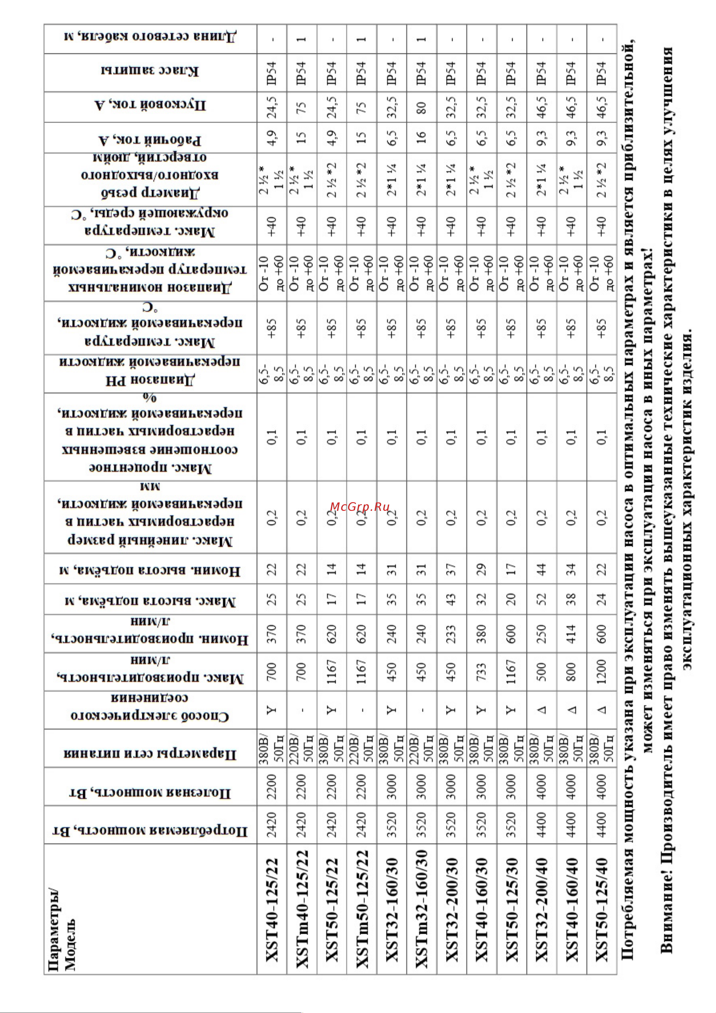 LEO XST32-125/11 Инструкция по эксплуатации онлайн [5/29] 614166