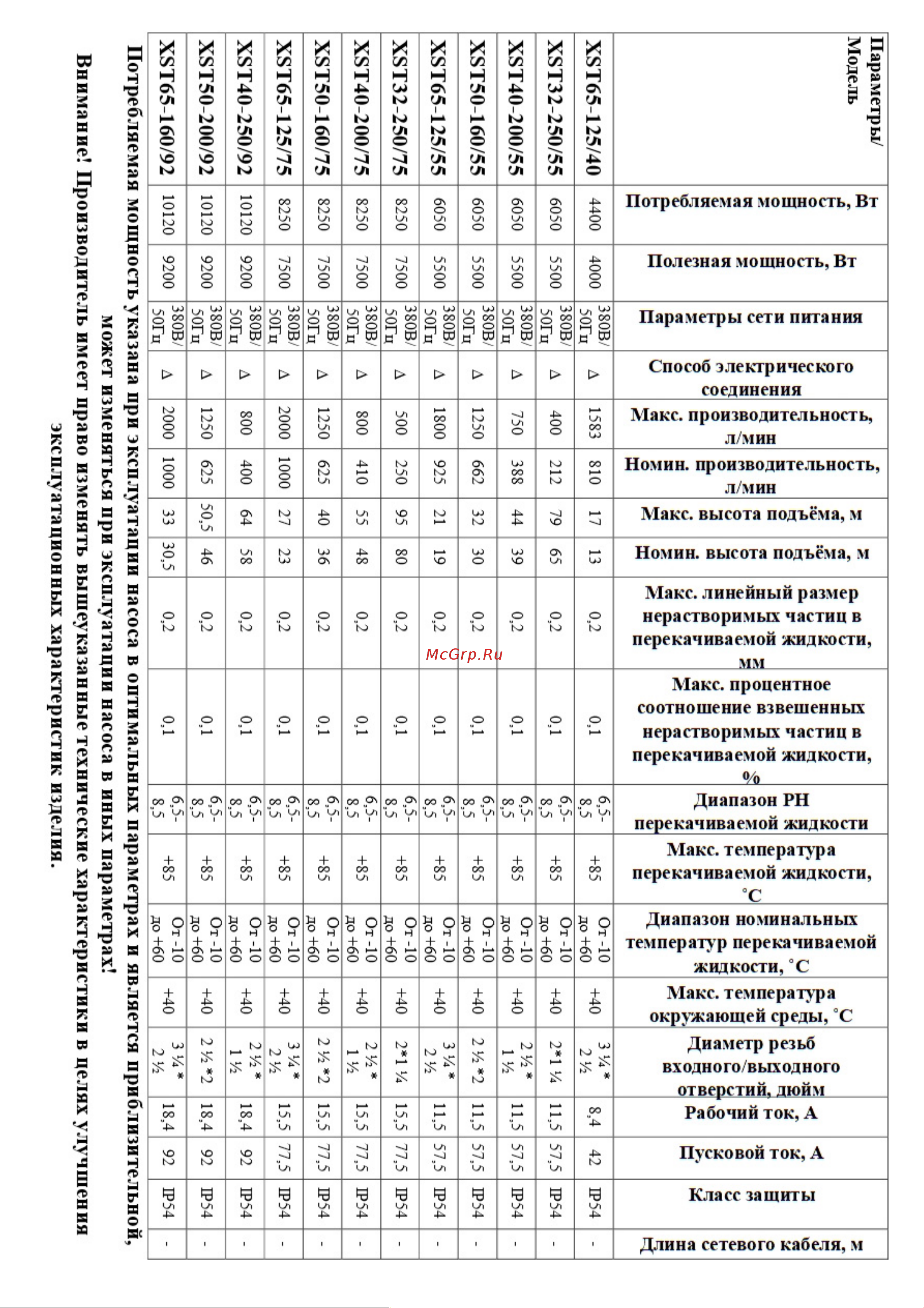 LEO XST32-125/11 Инструкция по эксплуатации онлайн [6/29] 614166