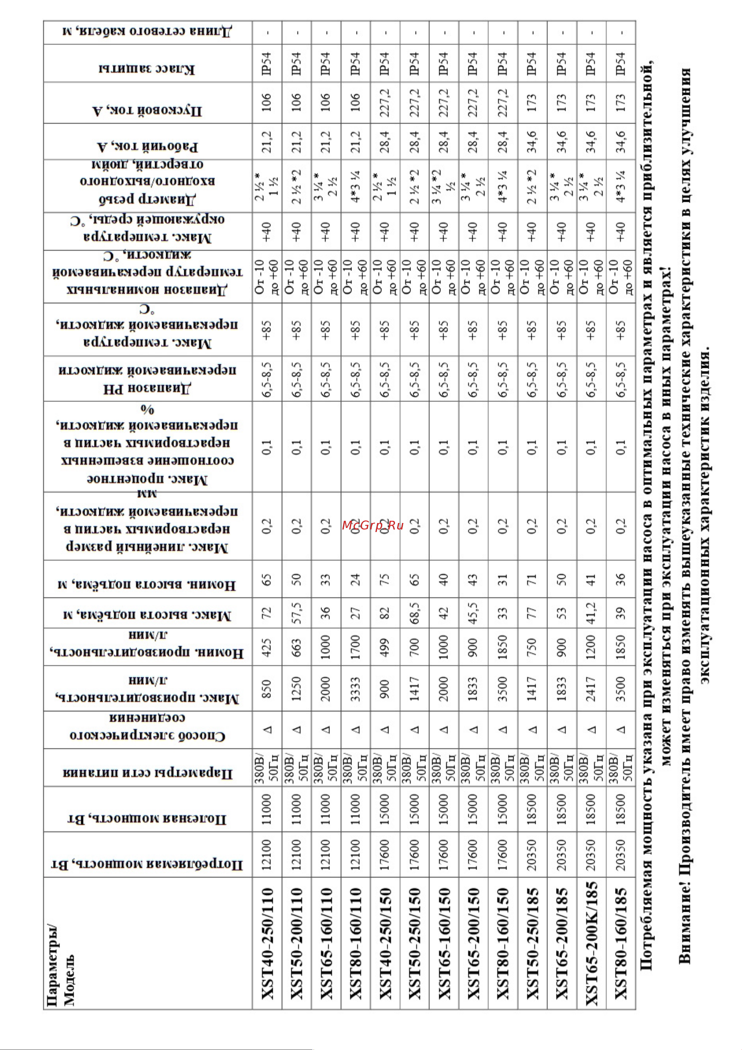 LEO XSTm32-125/7 Инструкция по эксплуатации онлайн [7/29] 614165