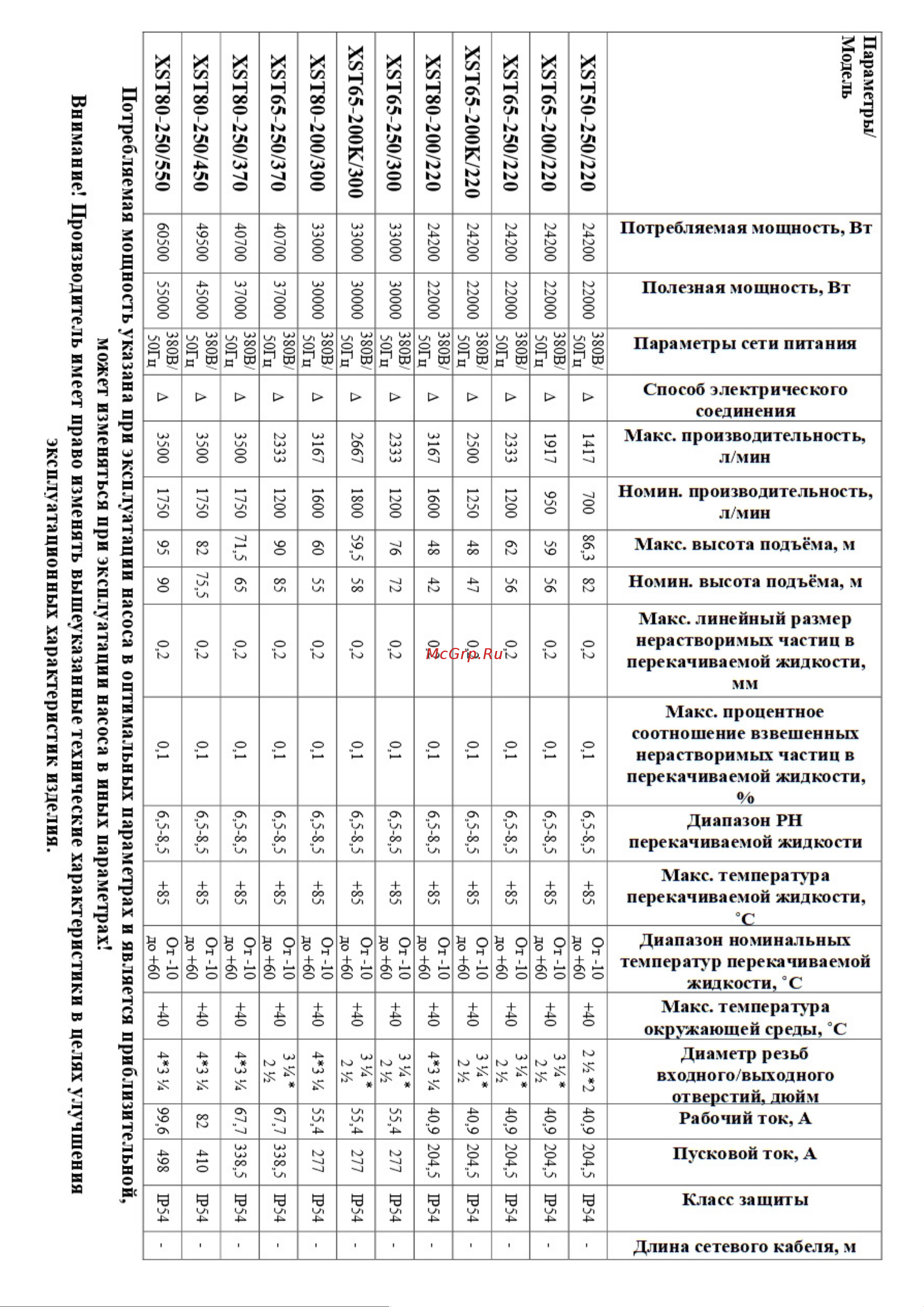 LEO XST40-160/40 Инструкция по эксплуатации онлайн [8/29] 614185