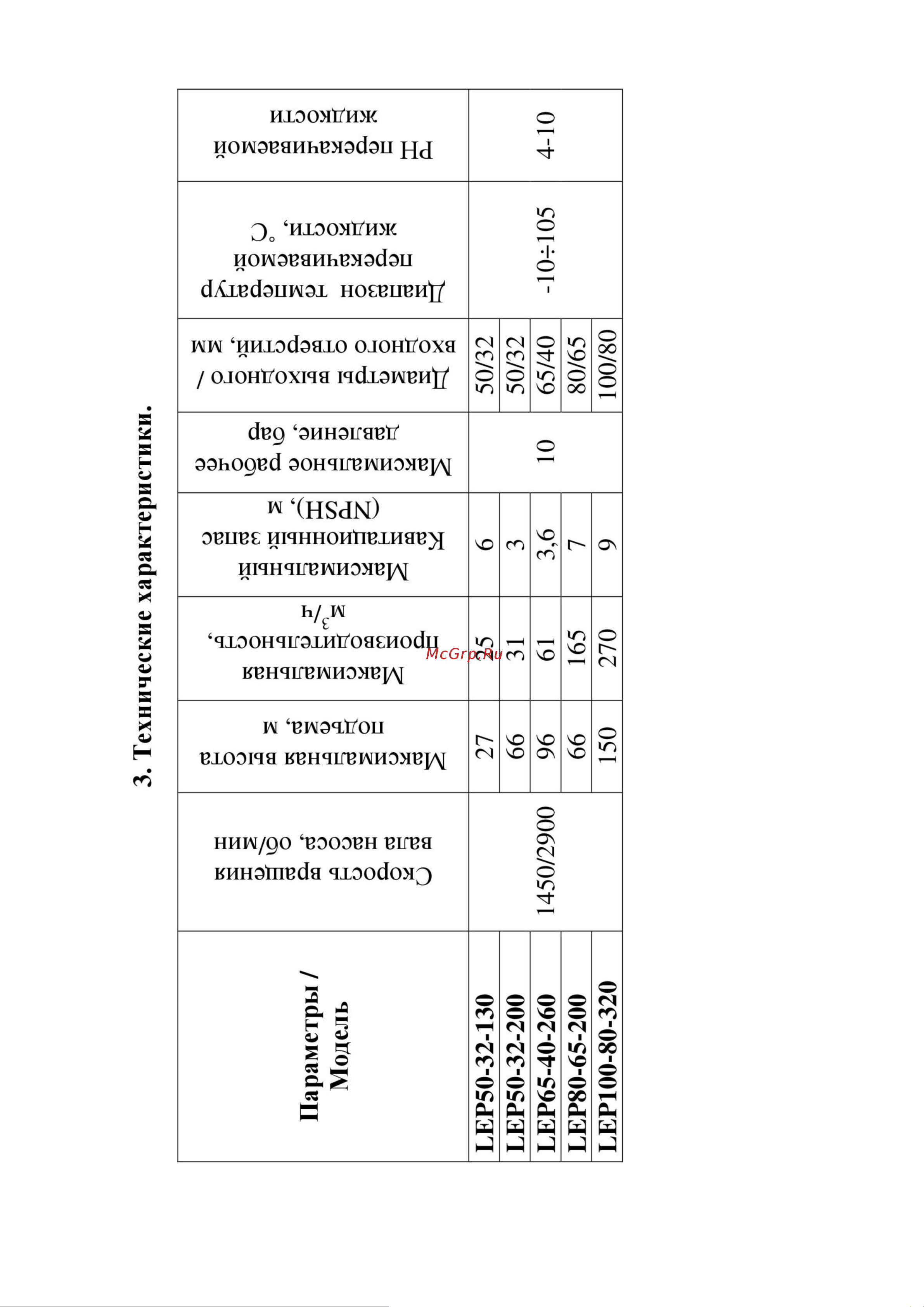 LEO LEP65-40-130 Инструкция по эксплуатации онлайн [4/27] 614255