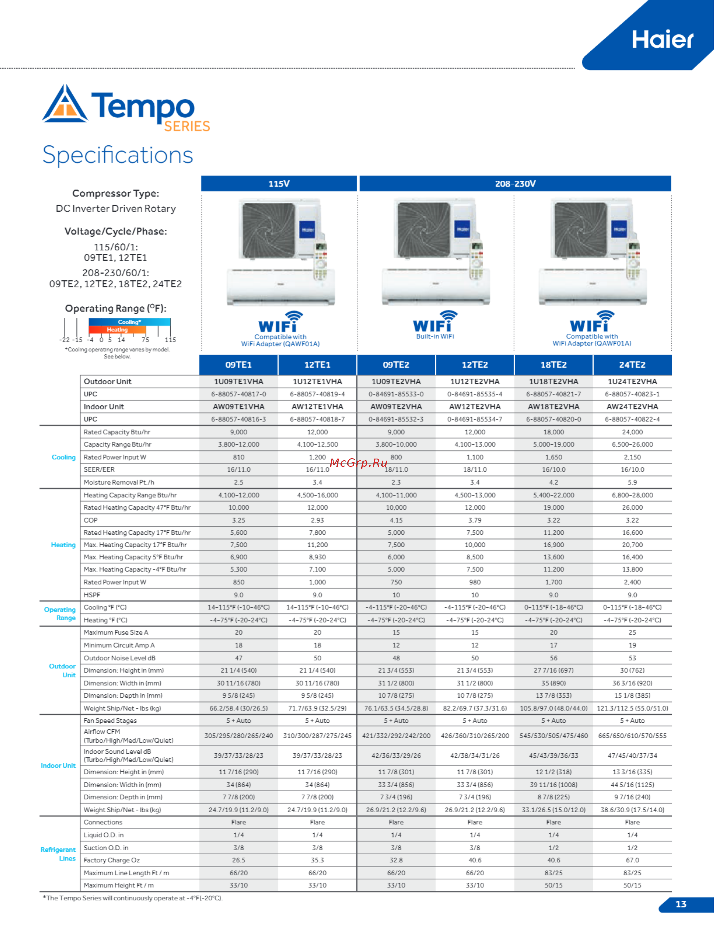 Haier AW12TE2VHA [2/2] Te1 12te1