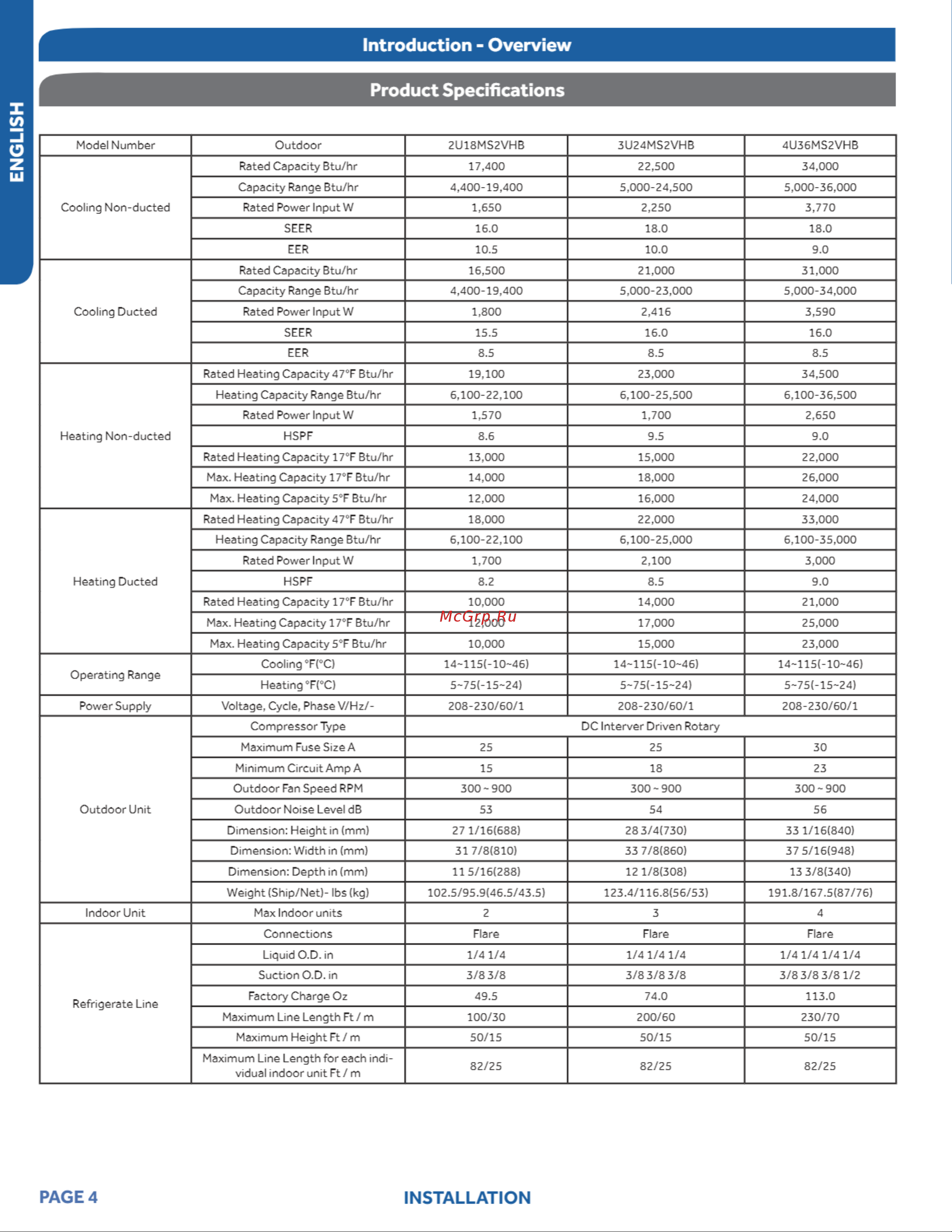 Haier AW07LC2VHA [4/30] English