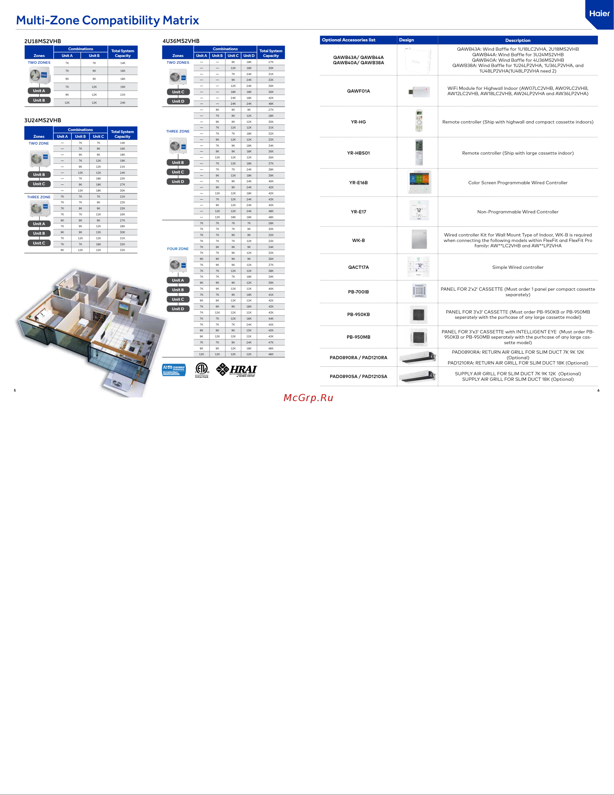 Haier 1U36LP2VHA [4/5] Multi zone compatibility matrix