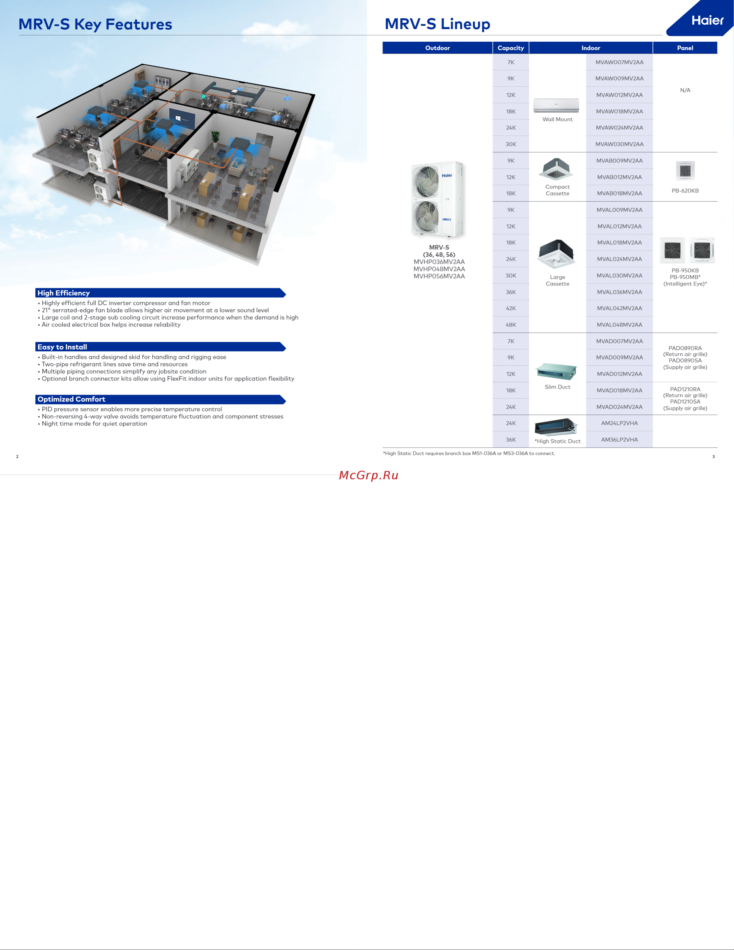 Haier AM36LP2VHA [2/5] Mrv s key features mrv s lineup