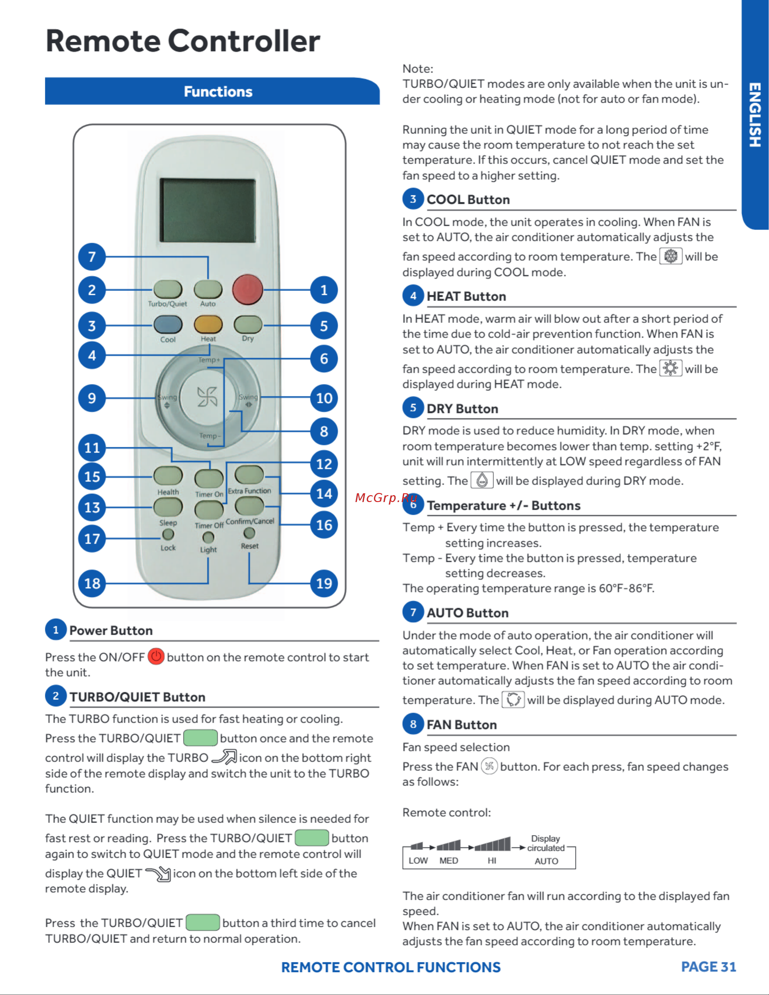 Haier AB18SC2VHA [31/36] Remote controller
