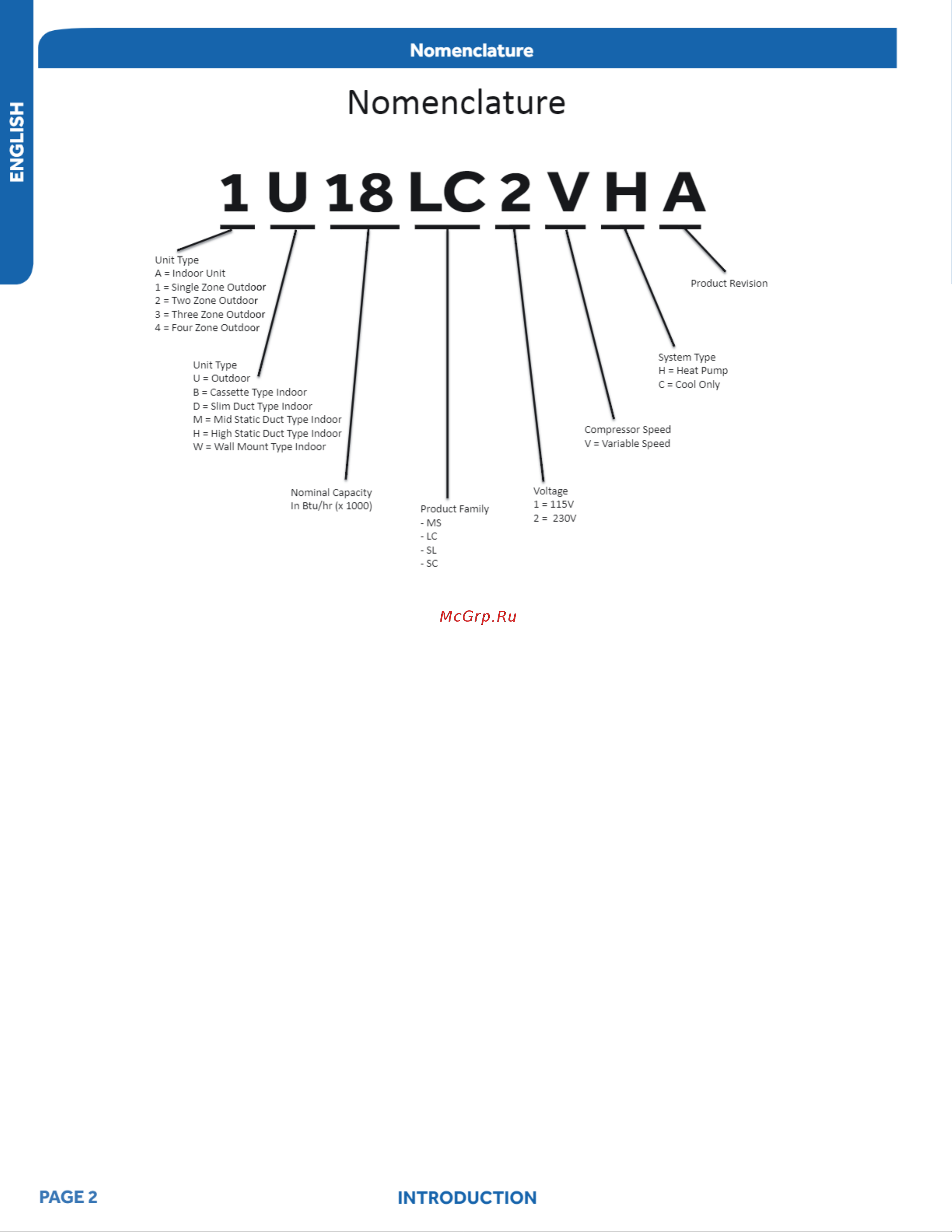 Haier AB18SC2VHA [2/42] U 18 lc 2 v h a