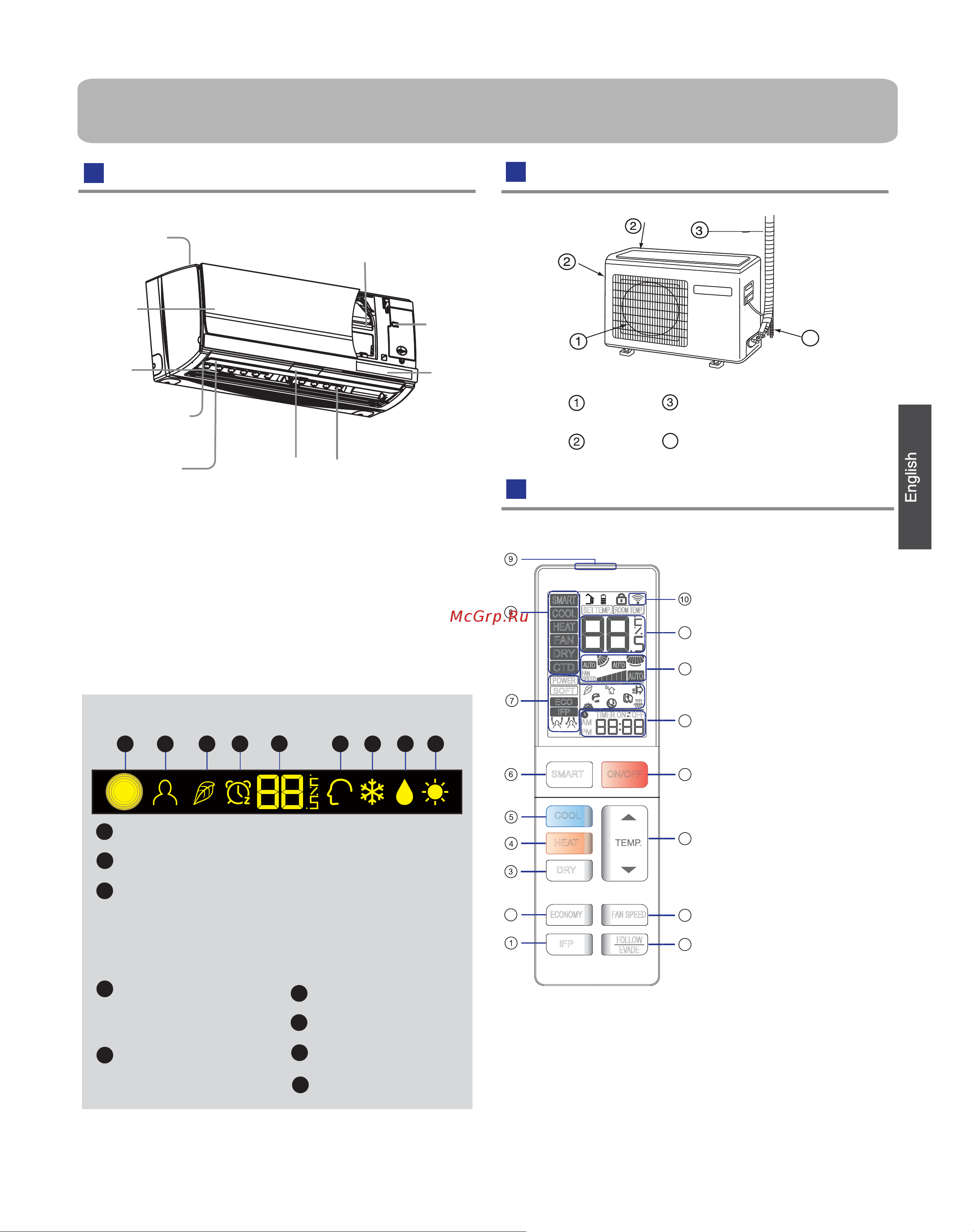 Haier 1U09EH1ERA [3/48] Parts and functions