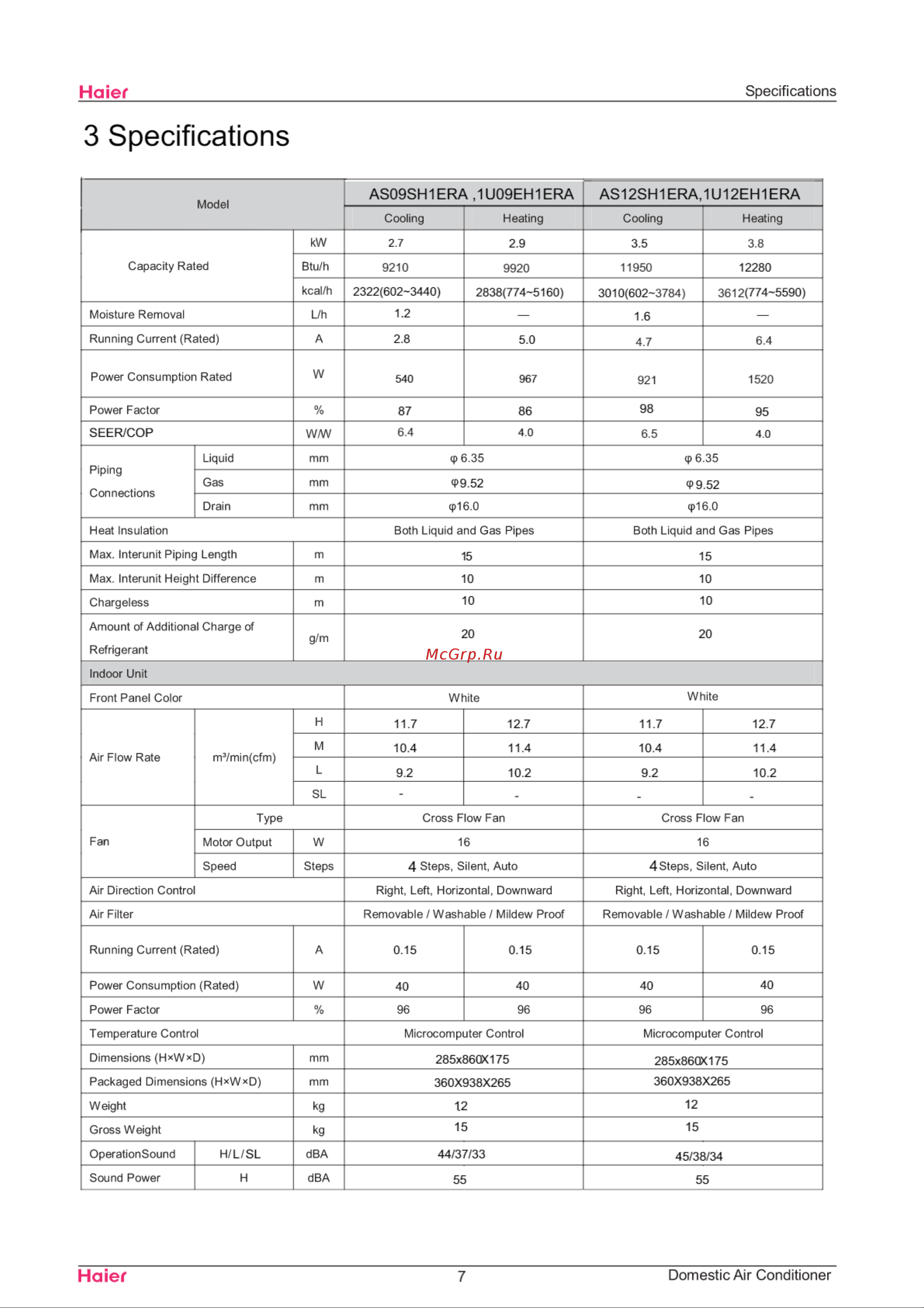 Haier 1U12EH1ERA [10/109] Specifications