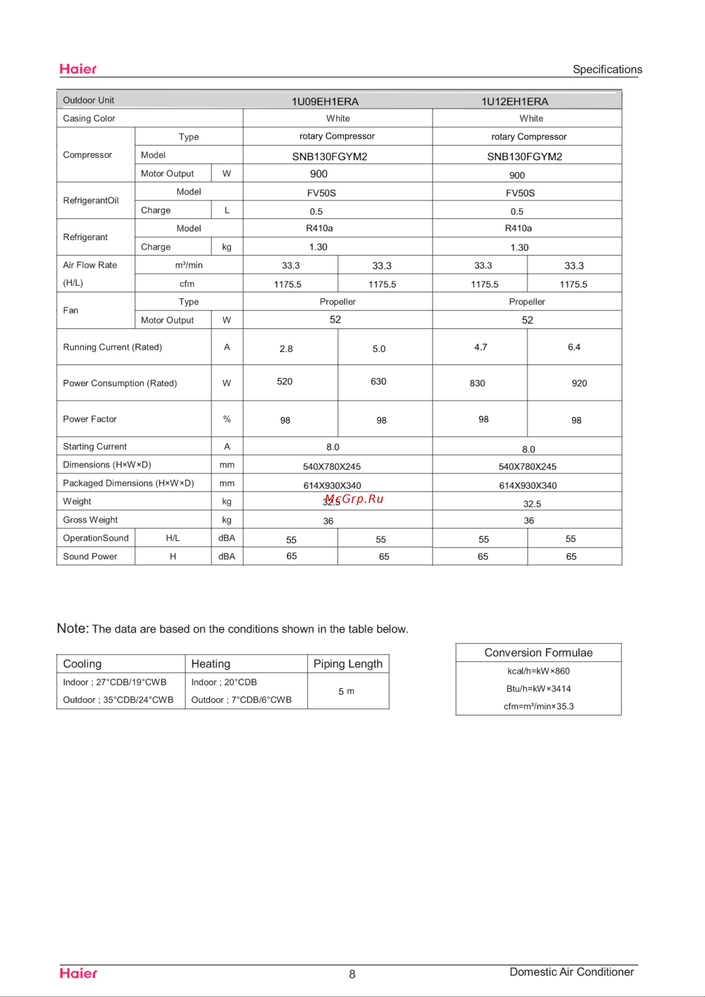 Haier 1U12EH1ERA [11/109] Conversion formulae