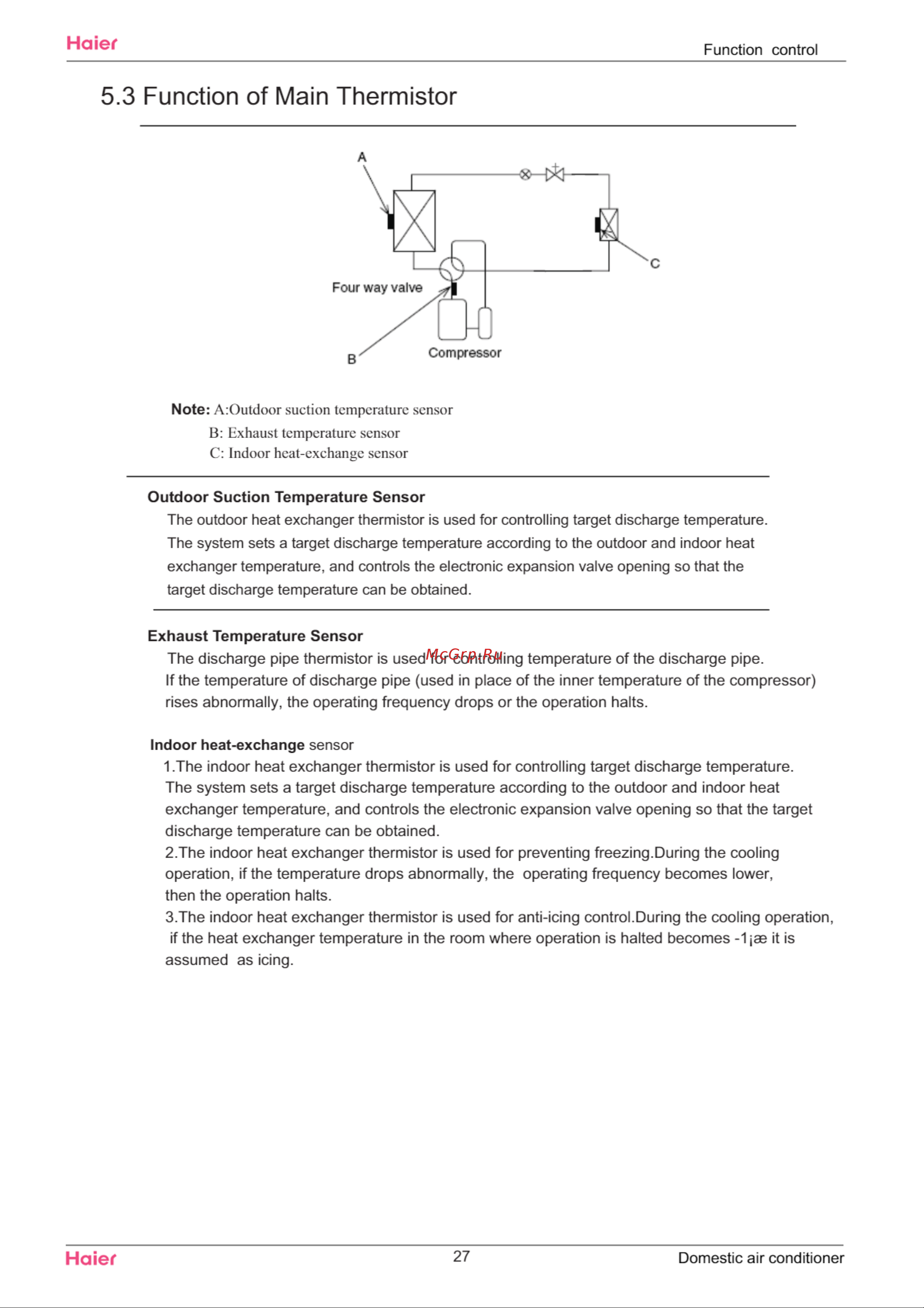 Haier AS09SH1ERA [30/109] Function of main thermistor
