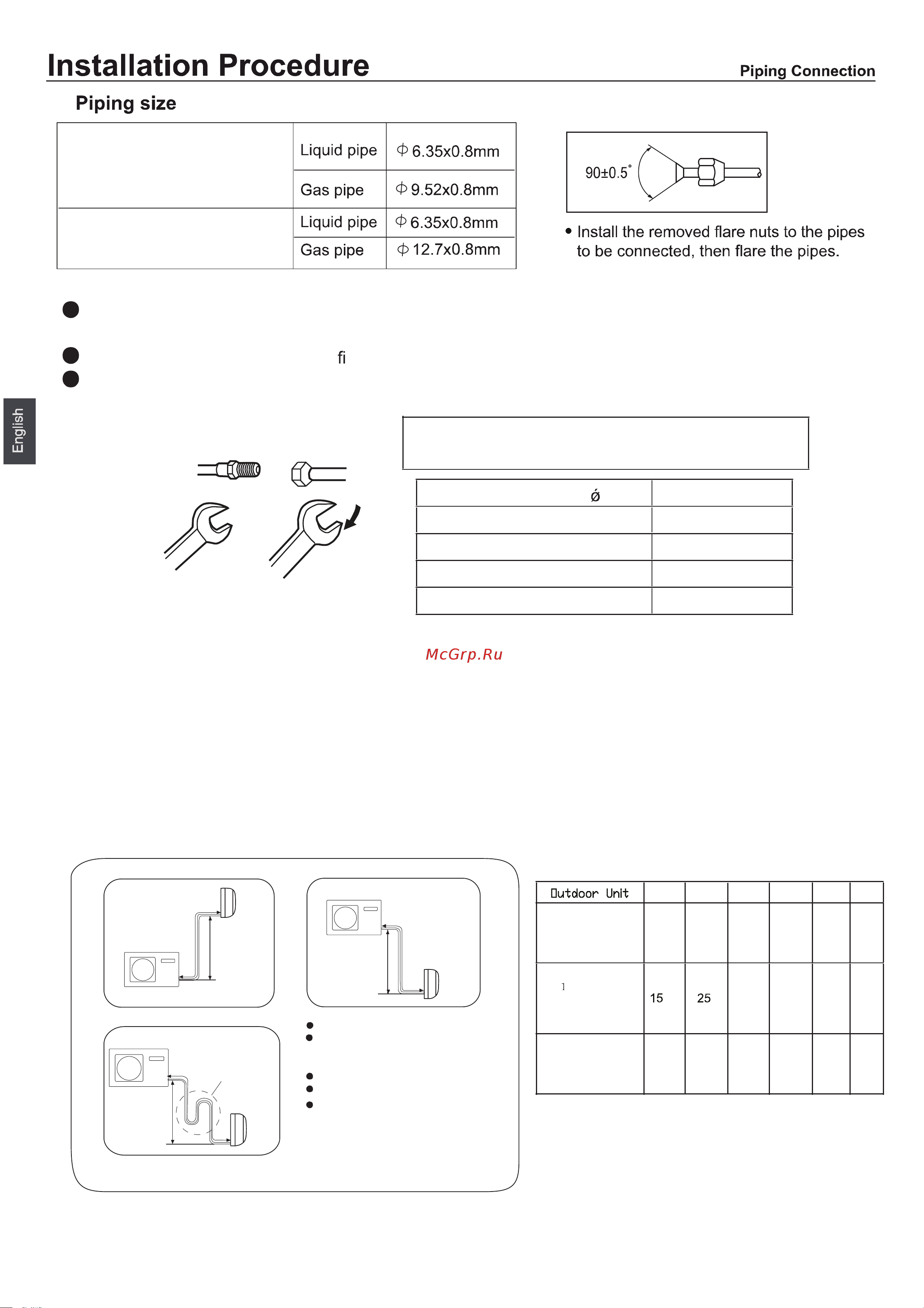 Haier 1U25S2SQ1FA [24/54] Installation procedure