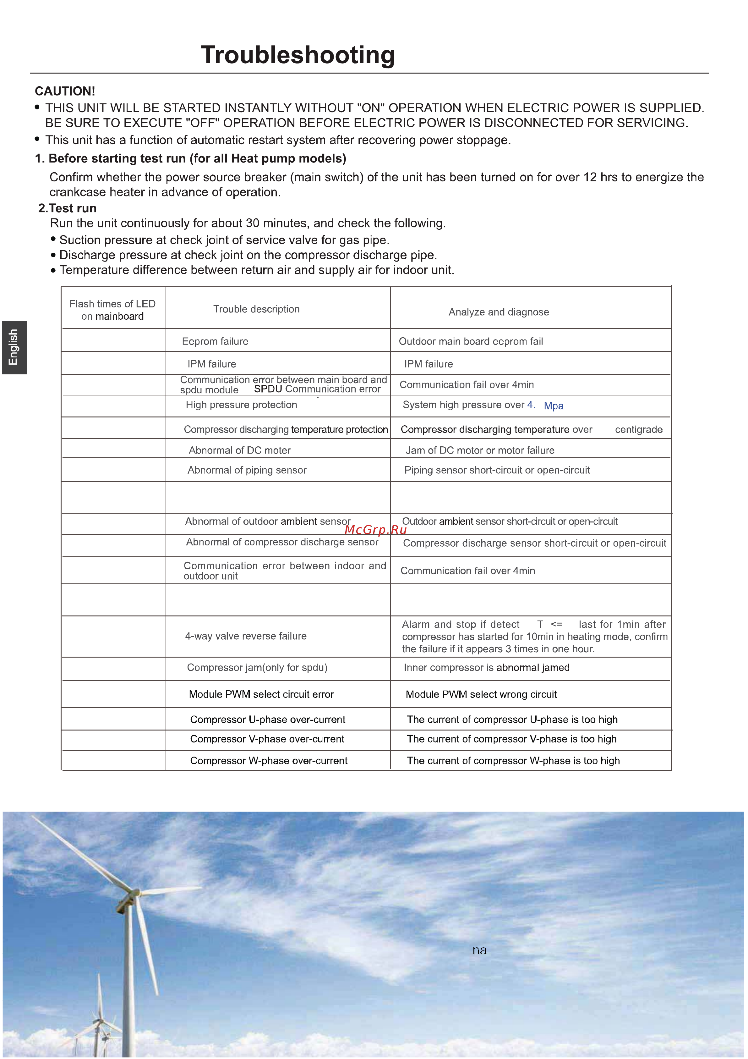 Haier 1U50S2SJ2FA [28/54] Outdoor unit troubleshooting