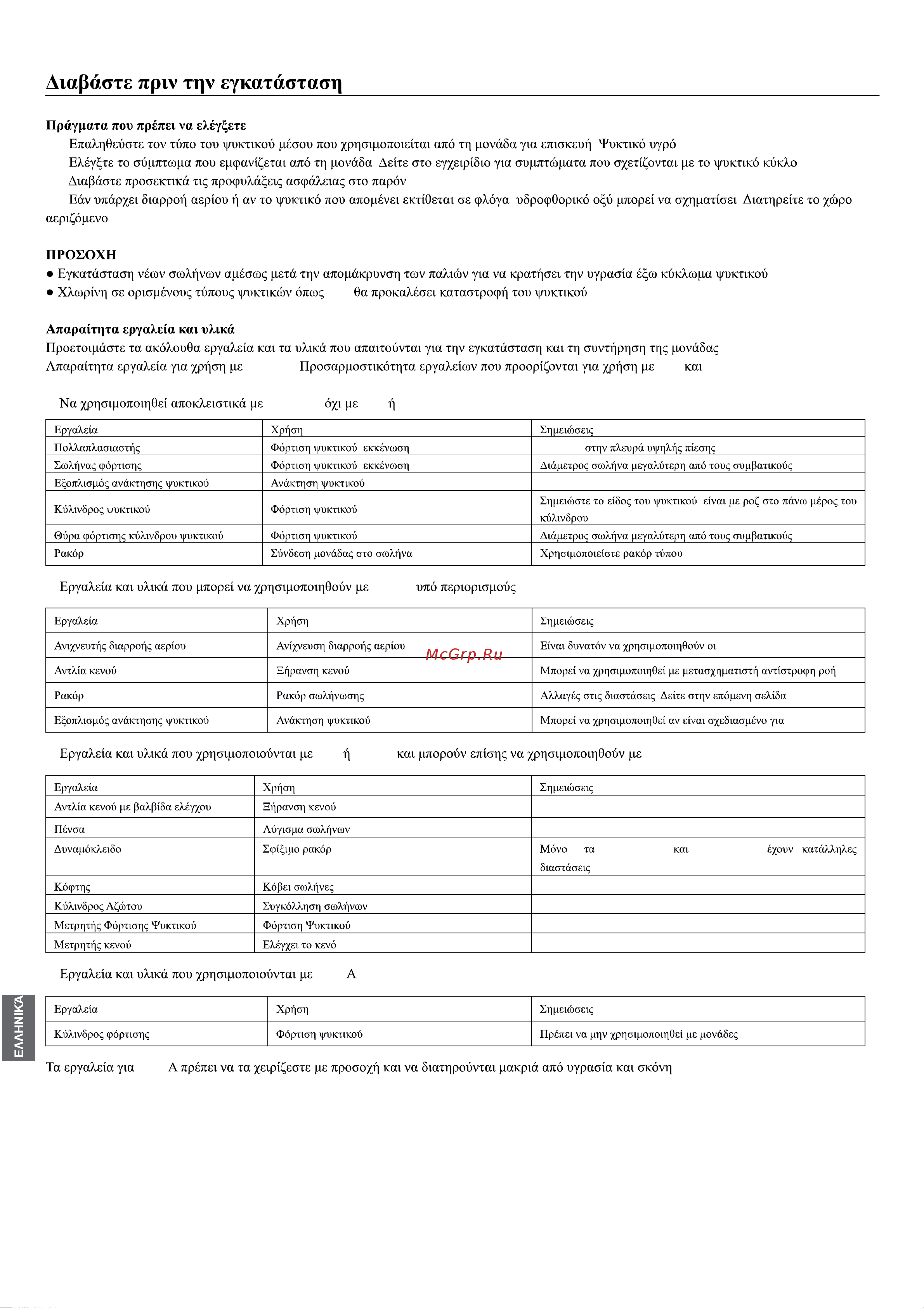 Haier 1U25S2SQ1FA [46/54] Aiaßücnrg npiv тту еукатаотасп