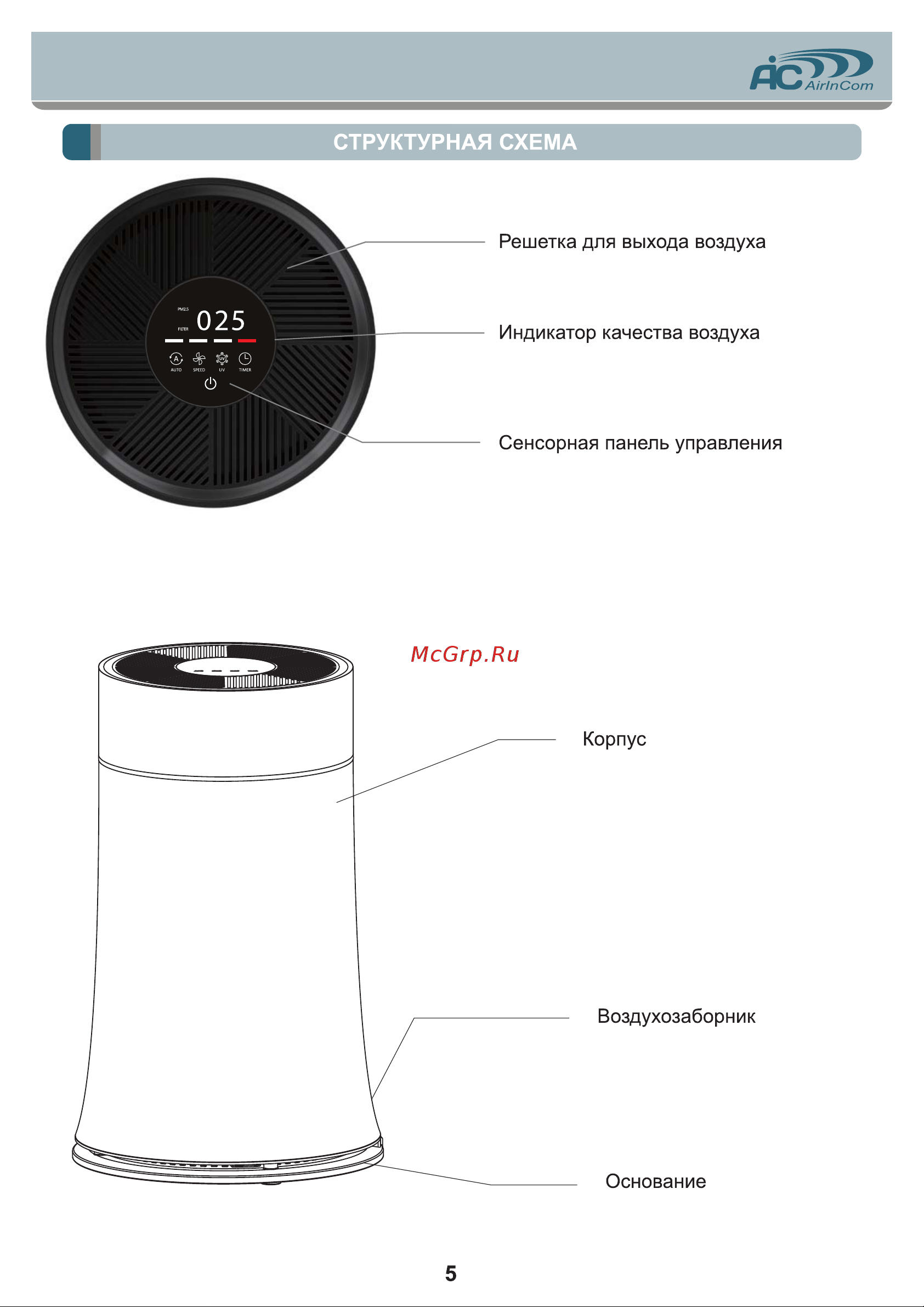 AIC AC913B [5/12] Структурная схема