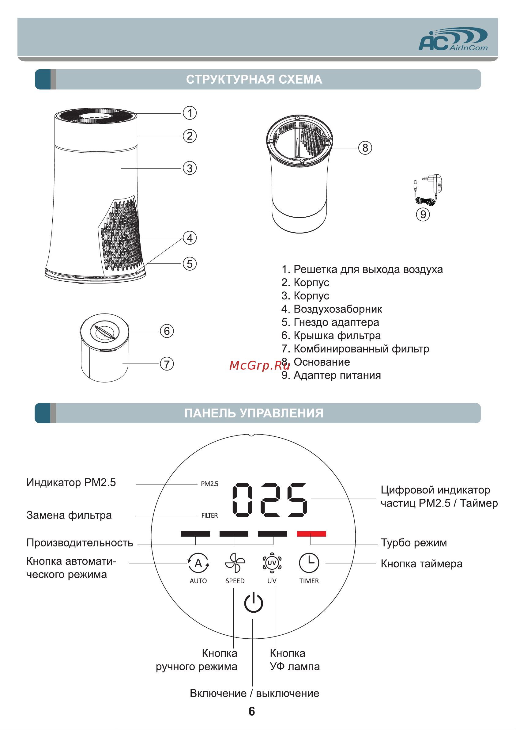 AIC AC913B [6/12] Панель управления