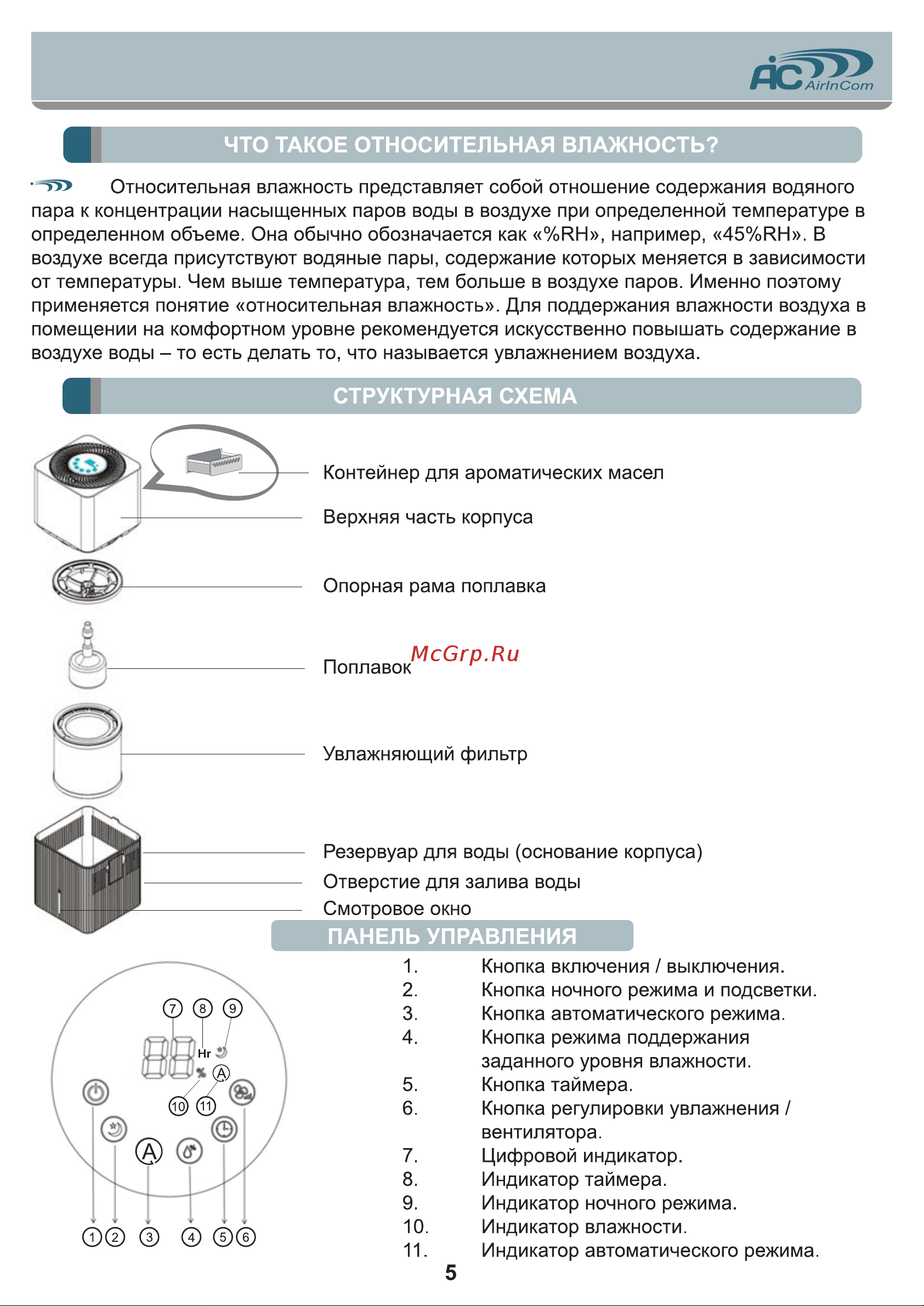 AIC CF6318 [5/12] Панель управления