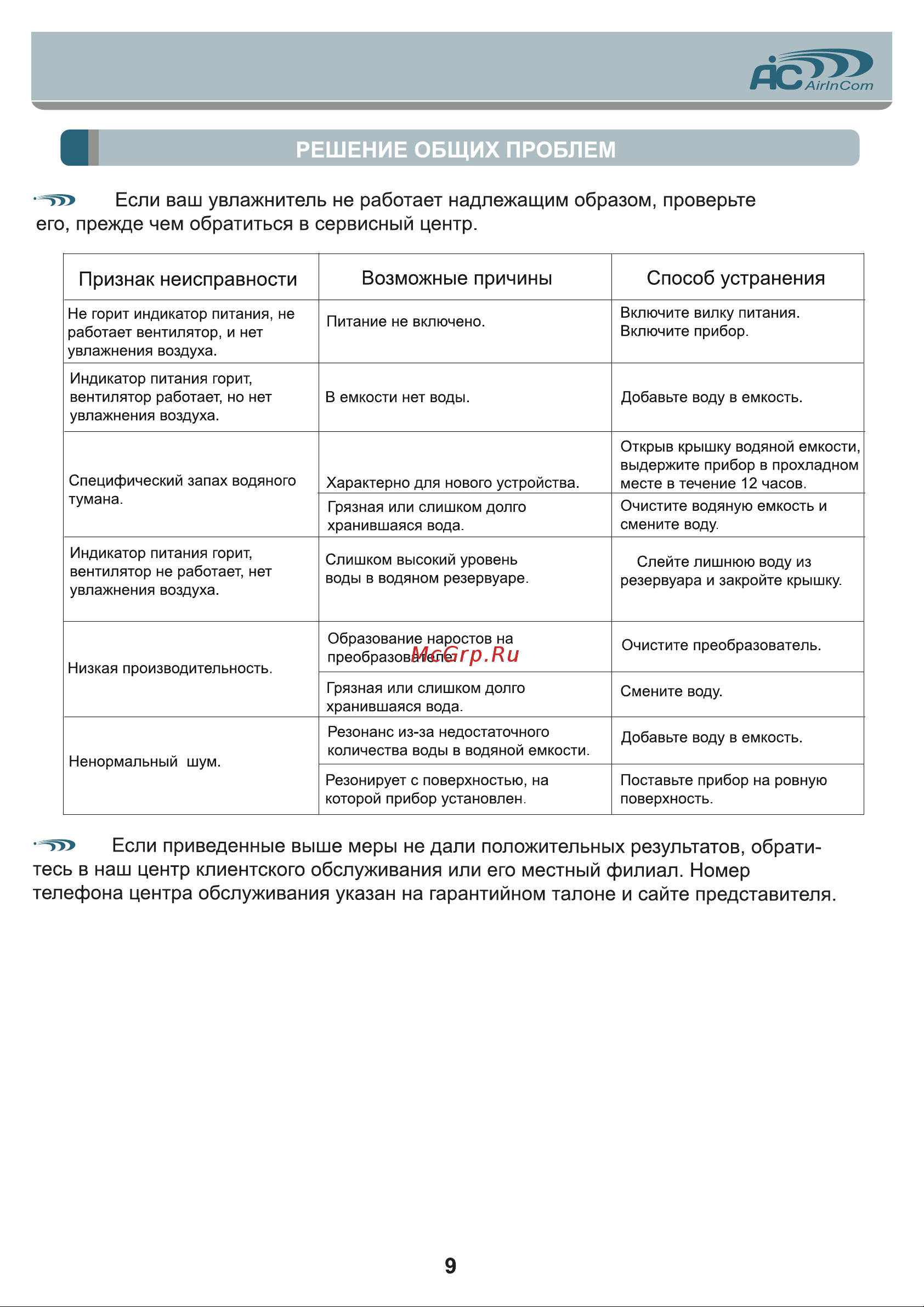 AIC AC680 [9/12] Если ваш увлажнитель не работает надлежащим образом проверьте