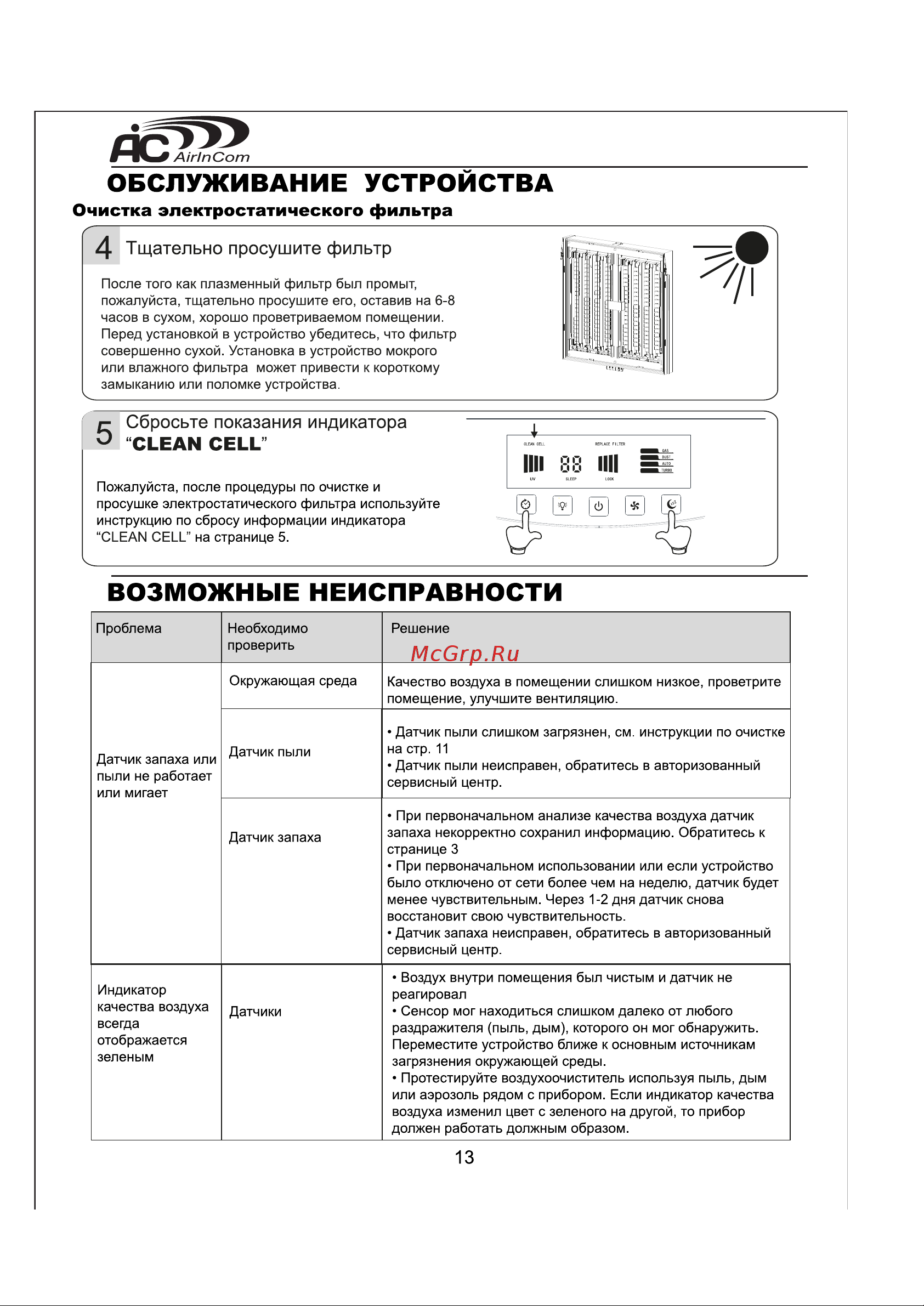 AIC AIRINCOM XJ-4400W [14/16] Возможные неисправности