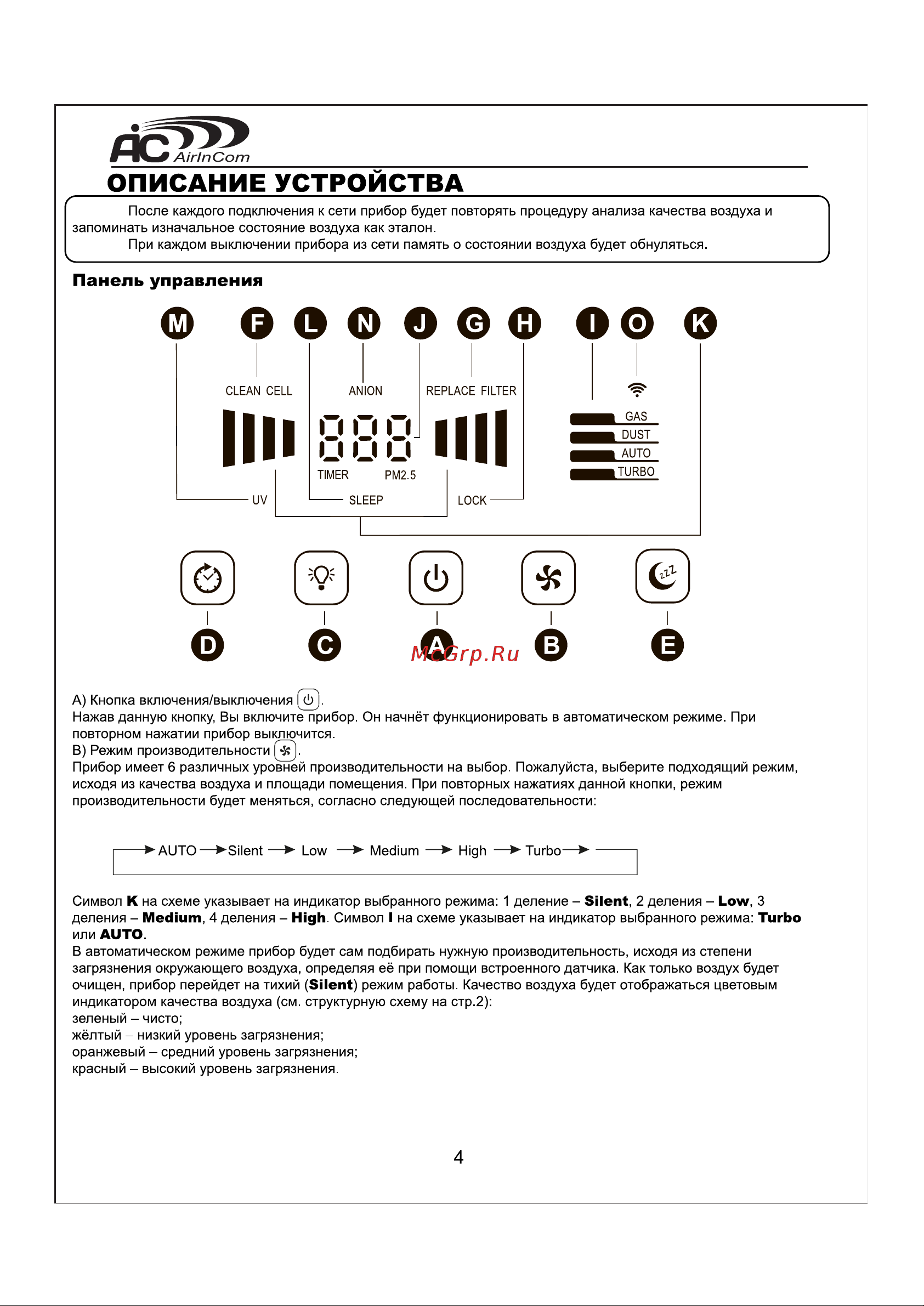 AIC XJ-4400 [5/16] Панель управления
