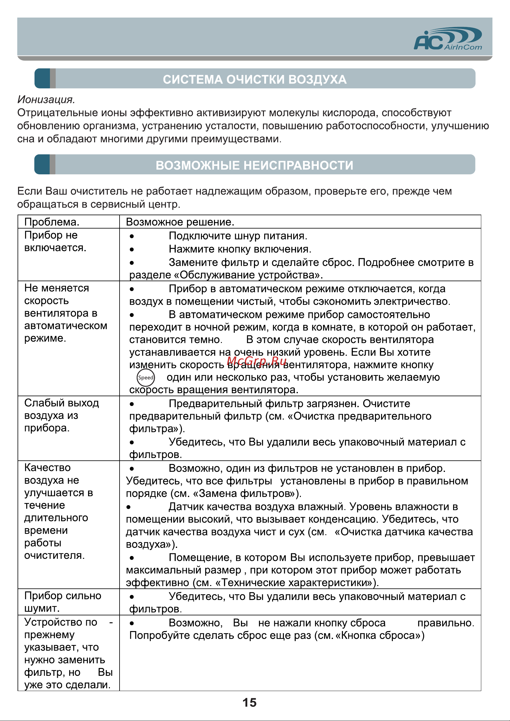 AIC XJ-3900 [15/16] Возможные неисправности